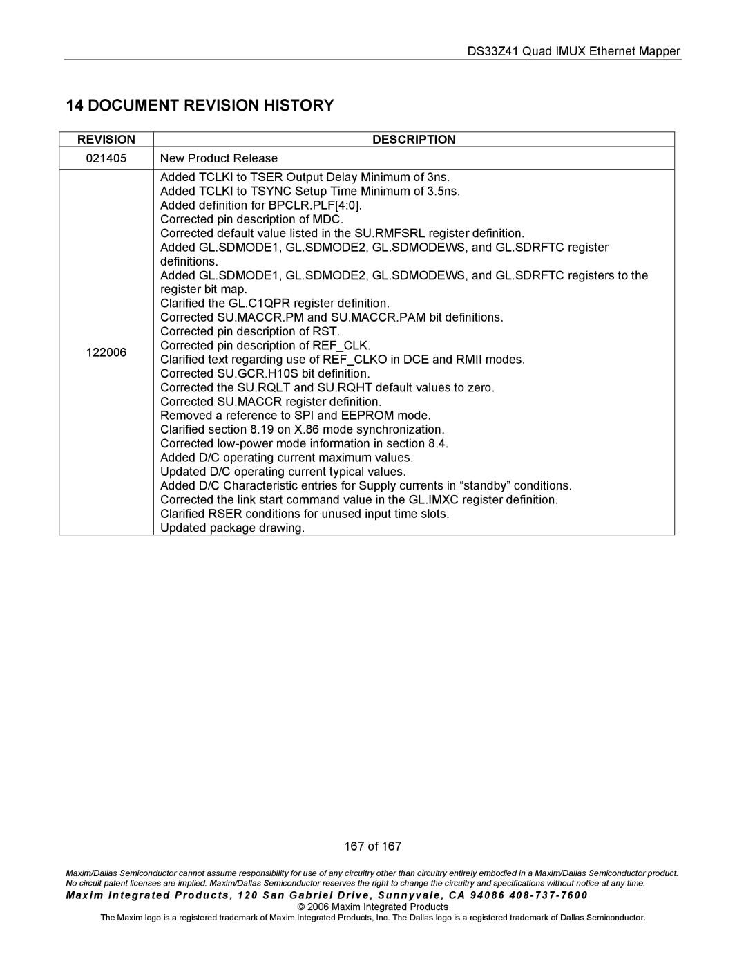 Maxim DS33Z41 specifications Document Revision History, Revision Description 