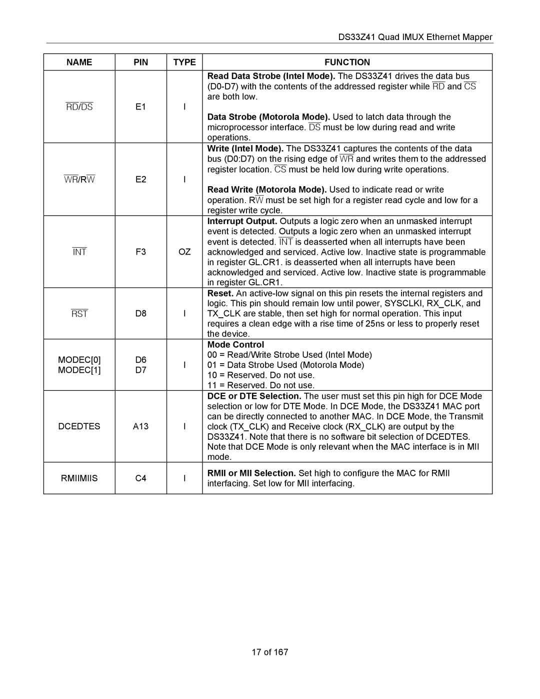 Maxim DS33Z41 specifications Mode Control 