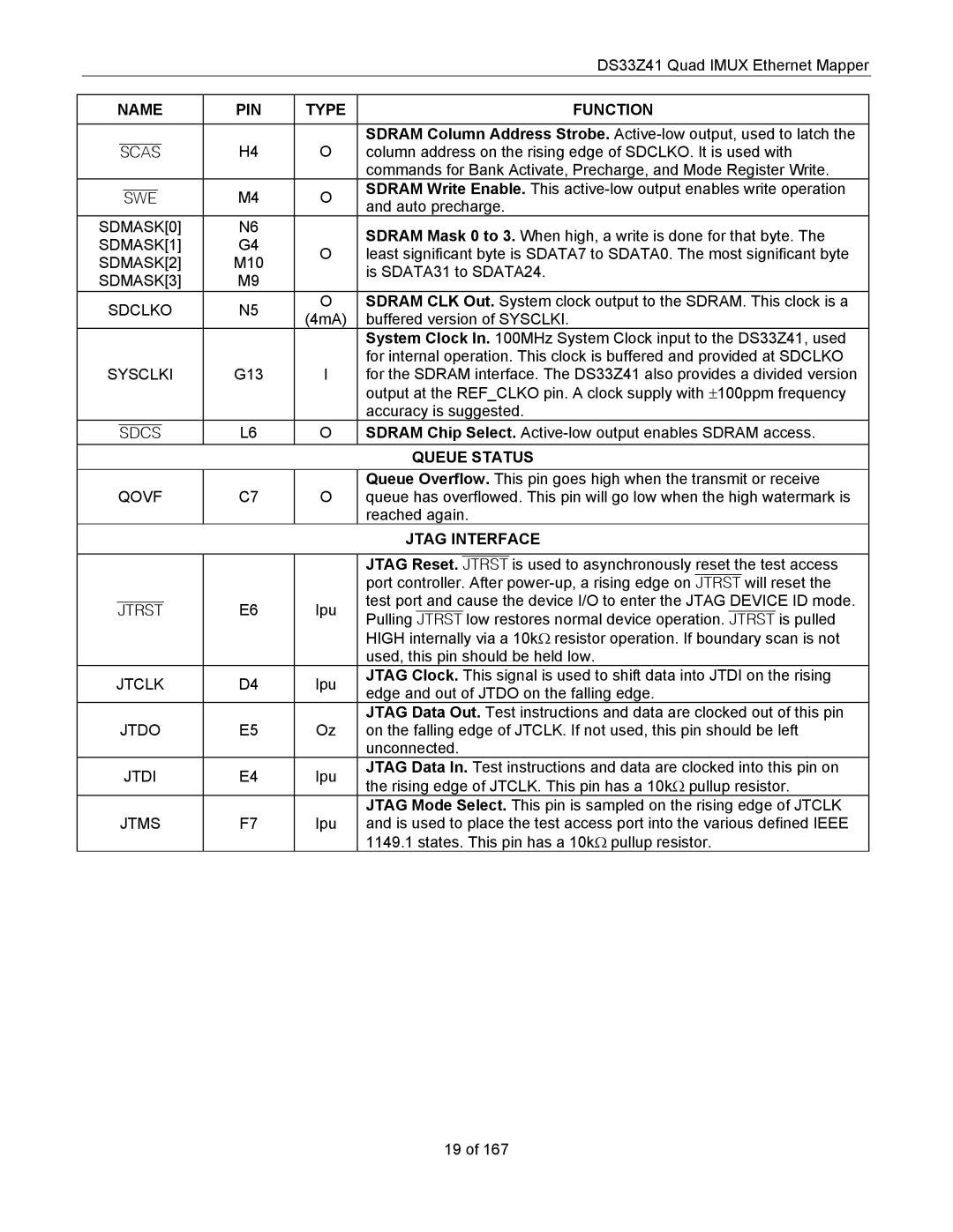 Maxim DS33Z41 specifications Queue Status, Jtag Interface 