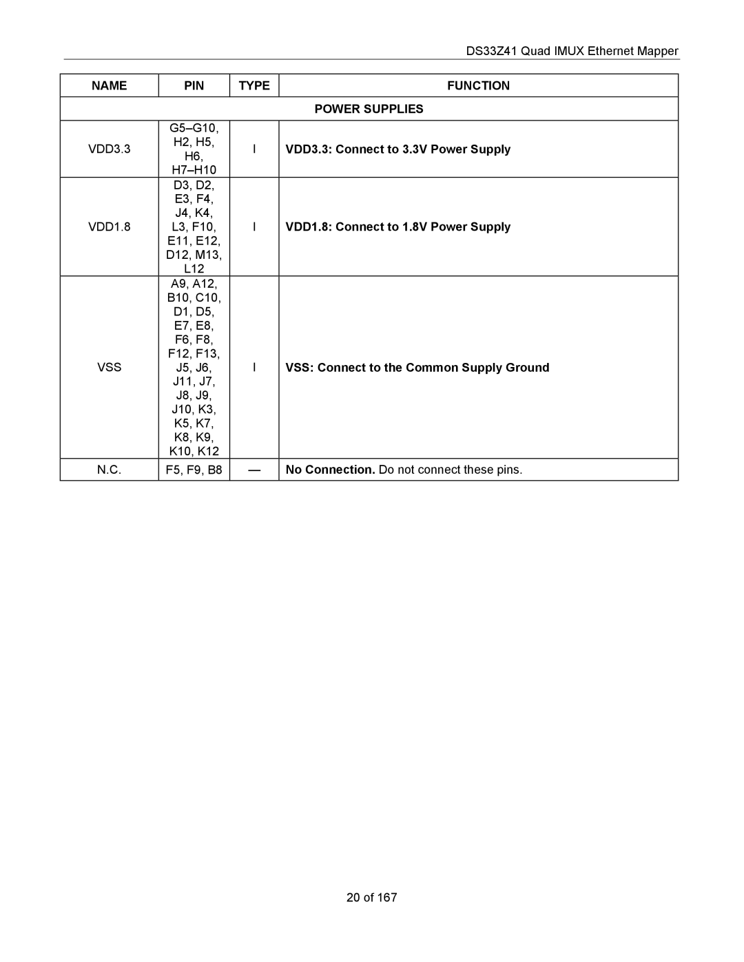 Maxim DS33Z41 specifications Name PIN Type Function Power Supplies, VDD3.3 Connect to 3.3V Power Supply 