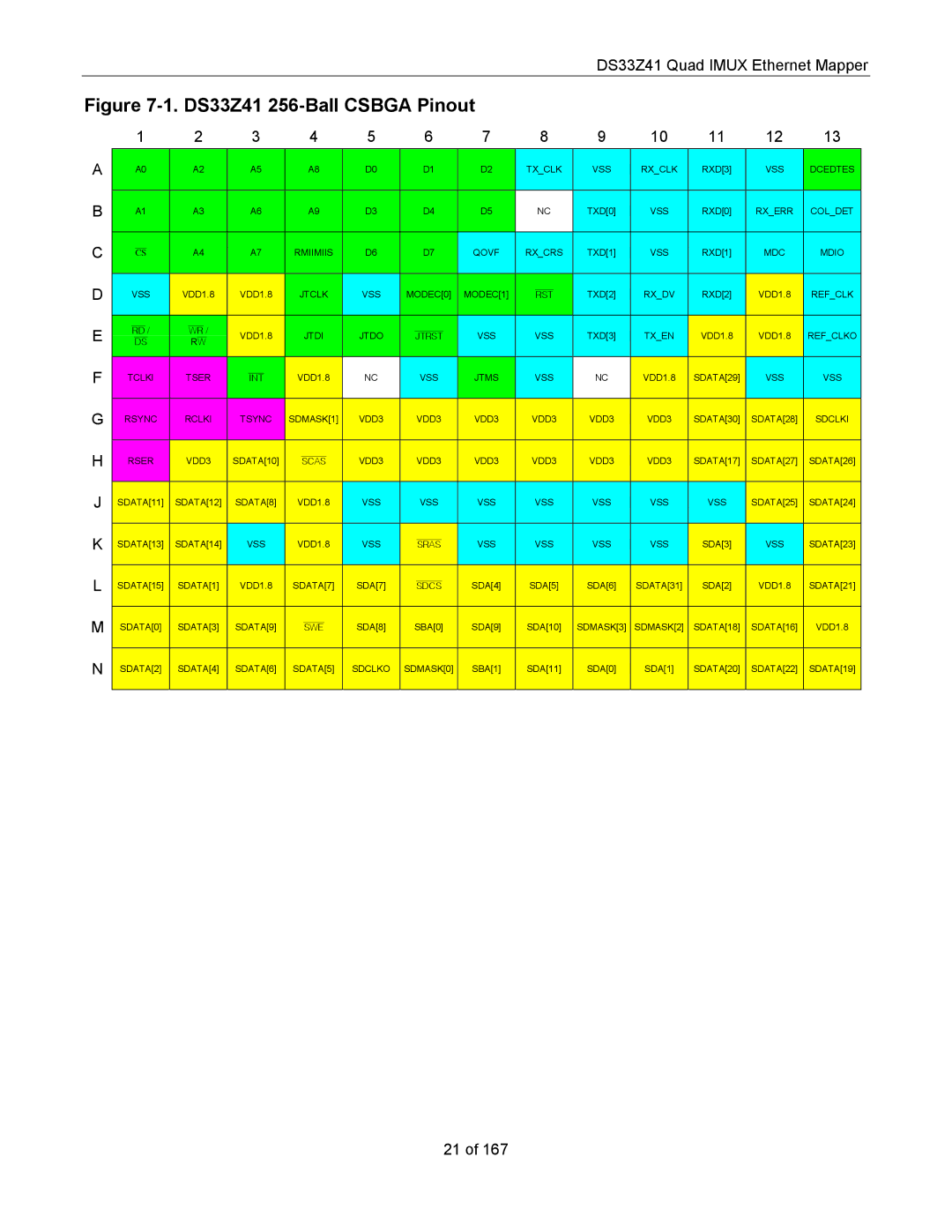 Maxim specifications DS33Z41 256-Ball Csbga Pinout, C D E F G H J K L M N 