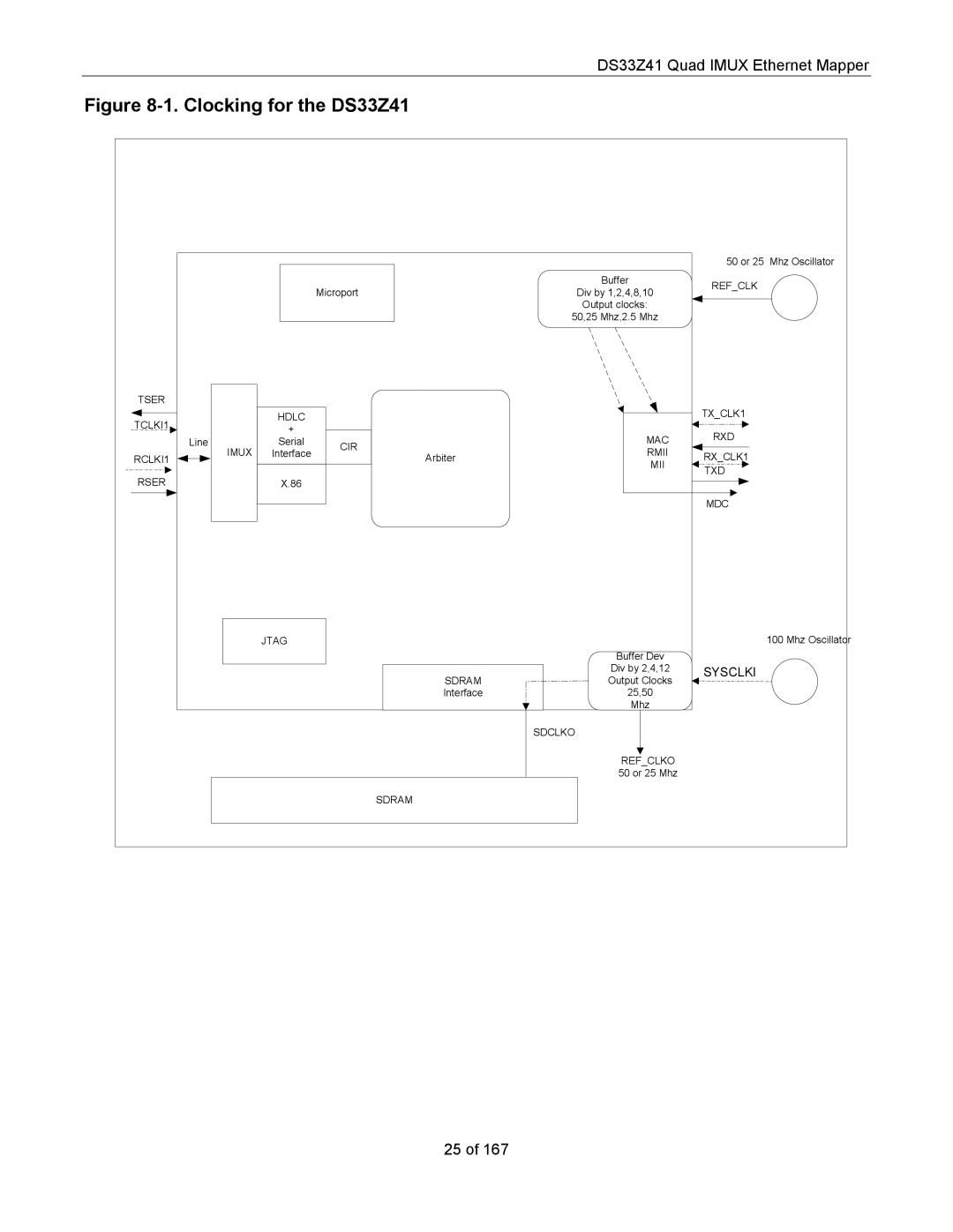 Maxim specifications Clocking for the DS33Z41 