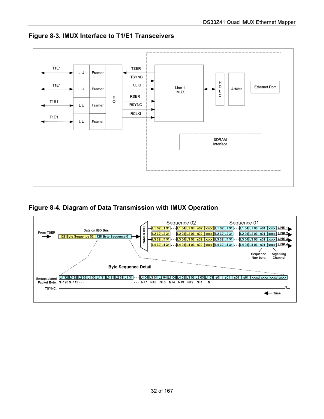 Maxim DS33Z41 specifications Imux Interface to T1/E1 Transceivers, Sequence 