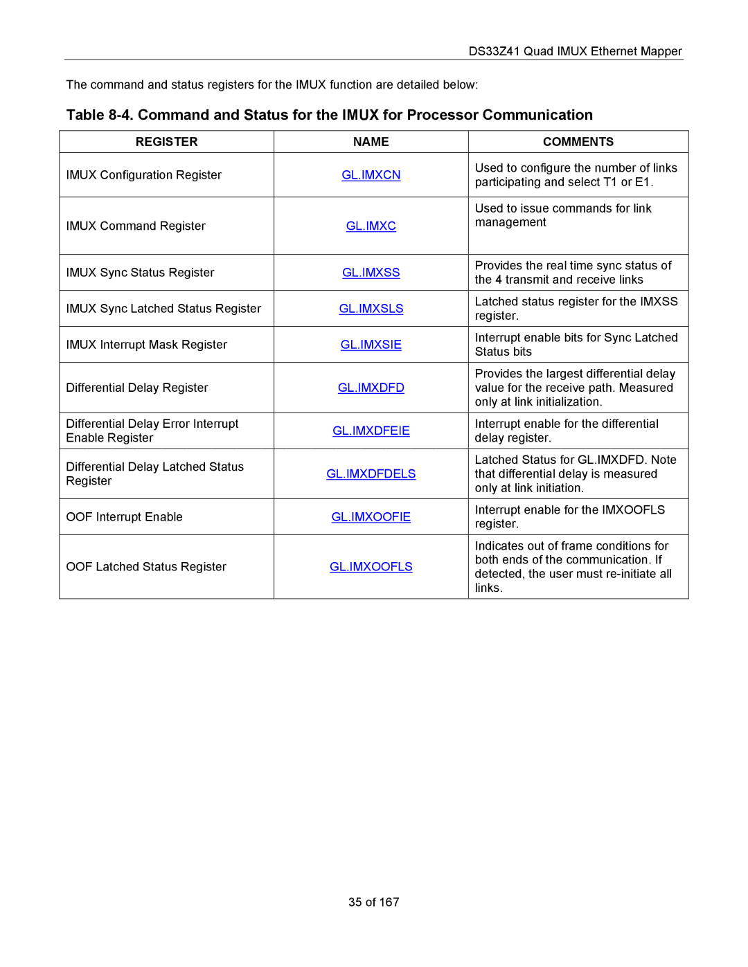 Maxim DS33Z41 specifications Command and Status for the Imux for Processor Communication, Register Name Comments 