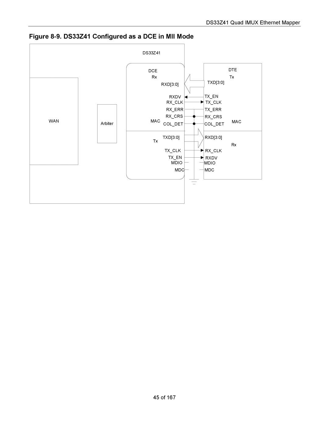 Maxim specifications DS33Z41 Configured as a DCE in MII Mode 