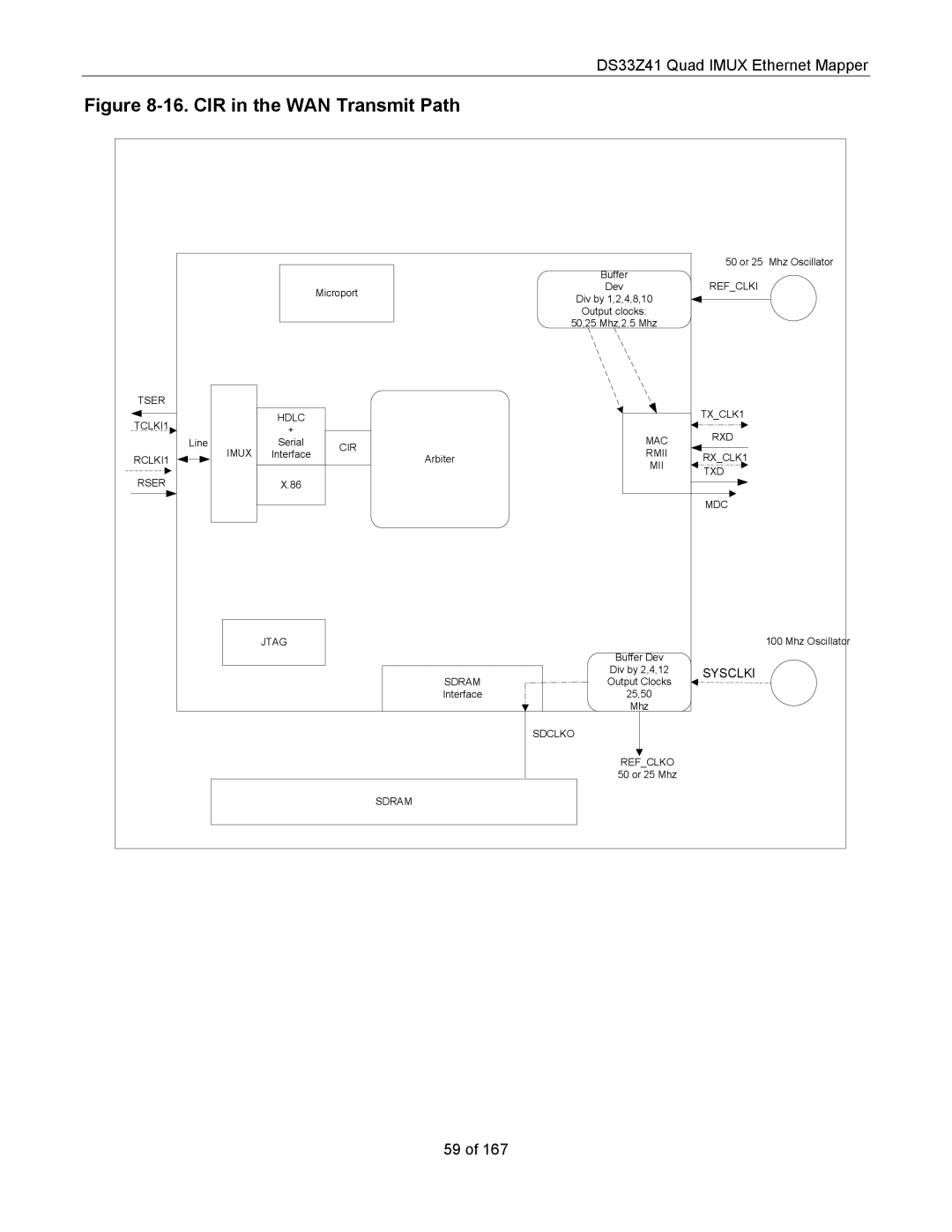 Maxim DS33Z41 specifications CIR in the WAN Transmit Path 