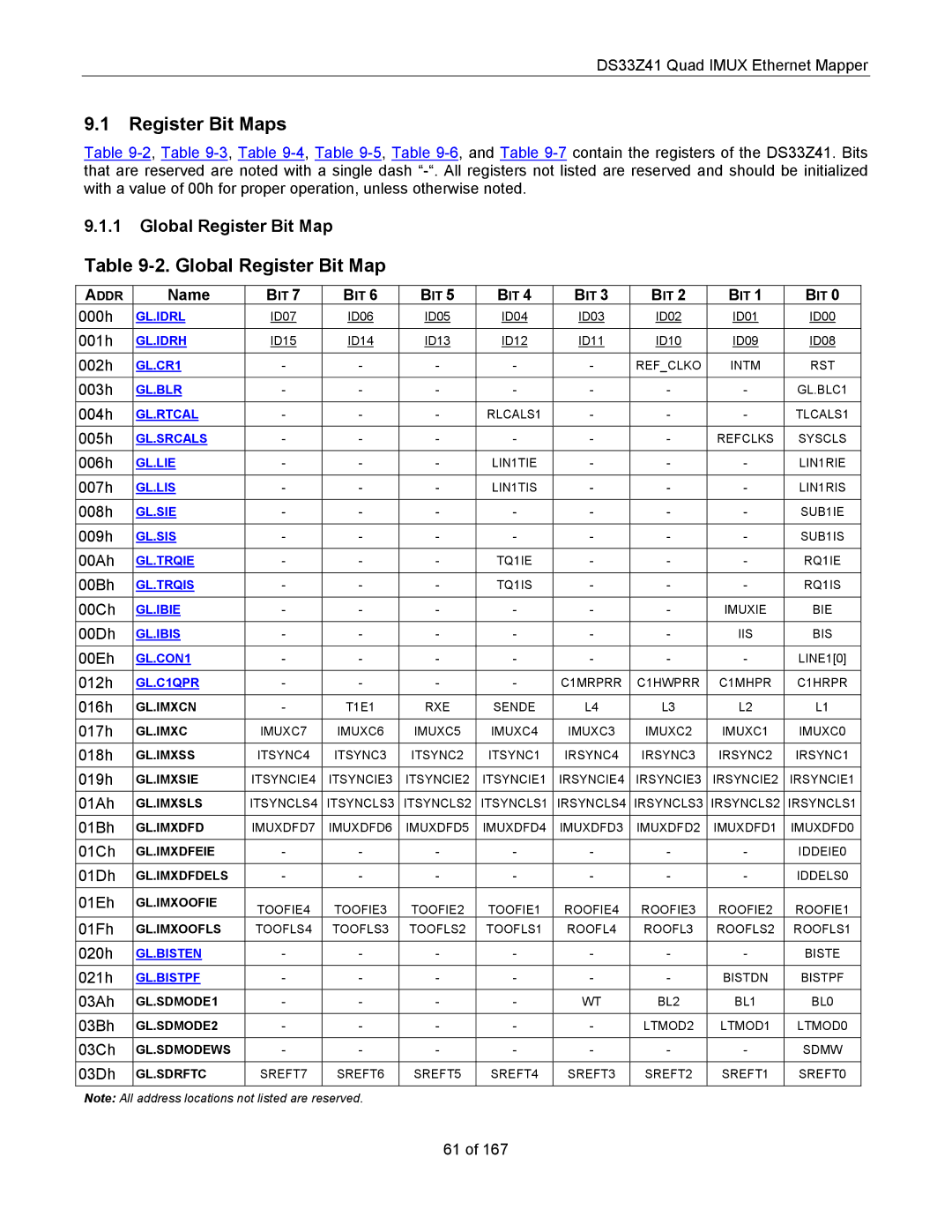 Maxim DS33Z41 specifications Register Bit Maps, Global Register Bit Map, Name 