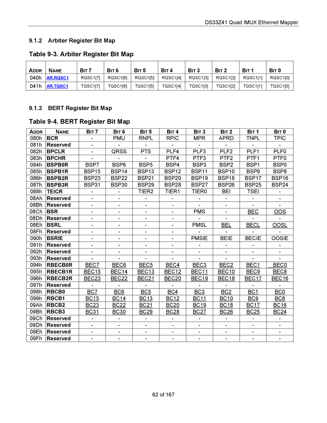 Maxim DS33Z41 specifications Arbiter Register Bit Map, Bert Register Bit Map 