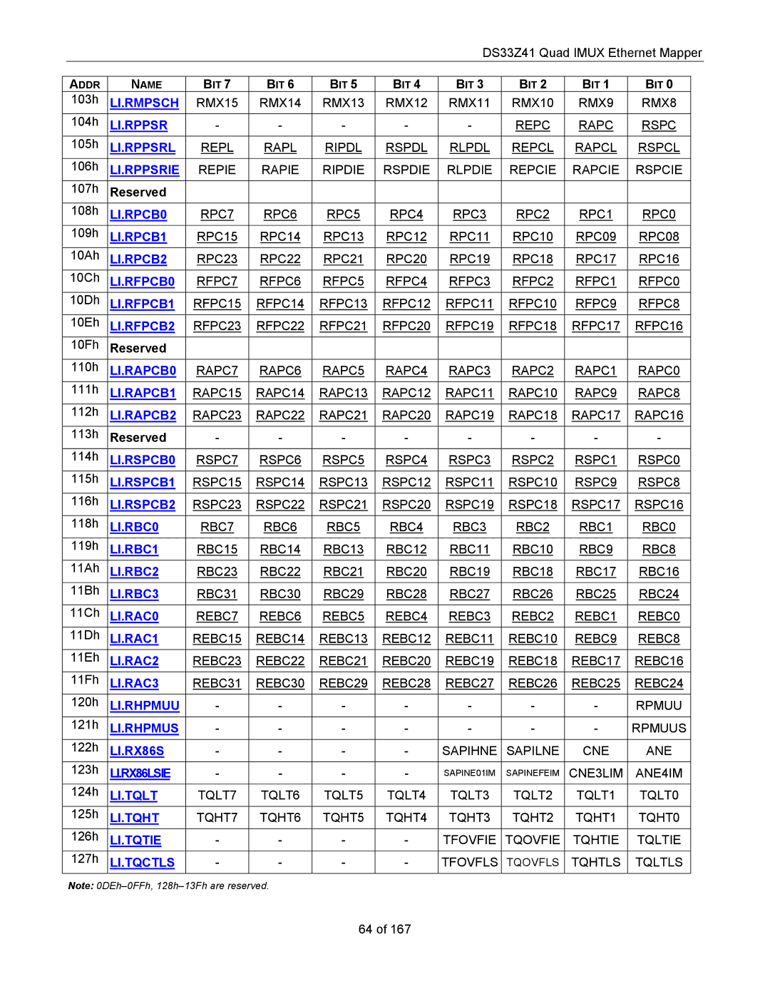 Maxim DS33Z41 RMX15 RMX14 RMX13 RMX12 RMX11 RMX10 RMX9 RMX8, Repc Rapc Rspc, Repl Rapl Ripdl Rspdl Rlpdl Repcl Rapcl Rspcl 