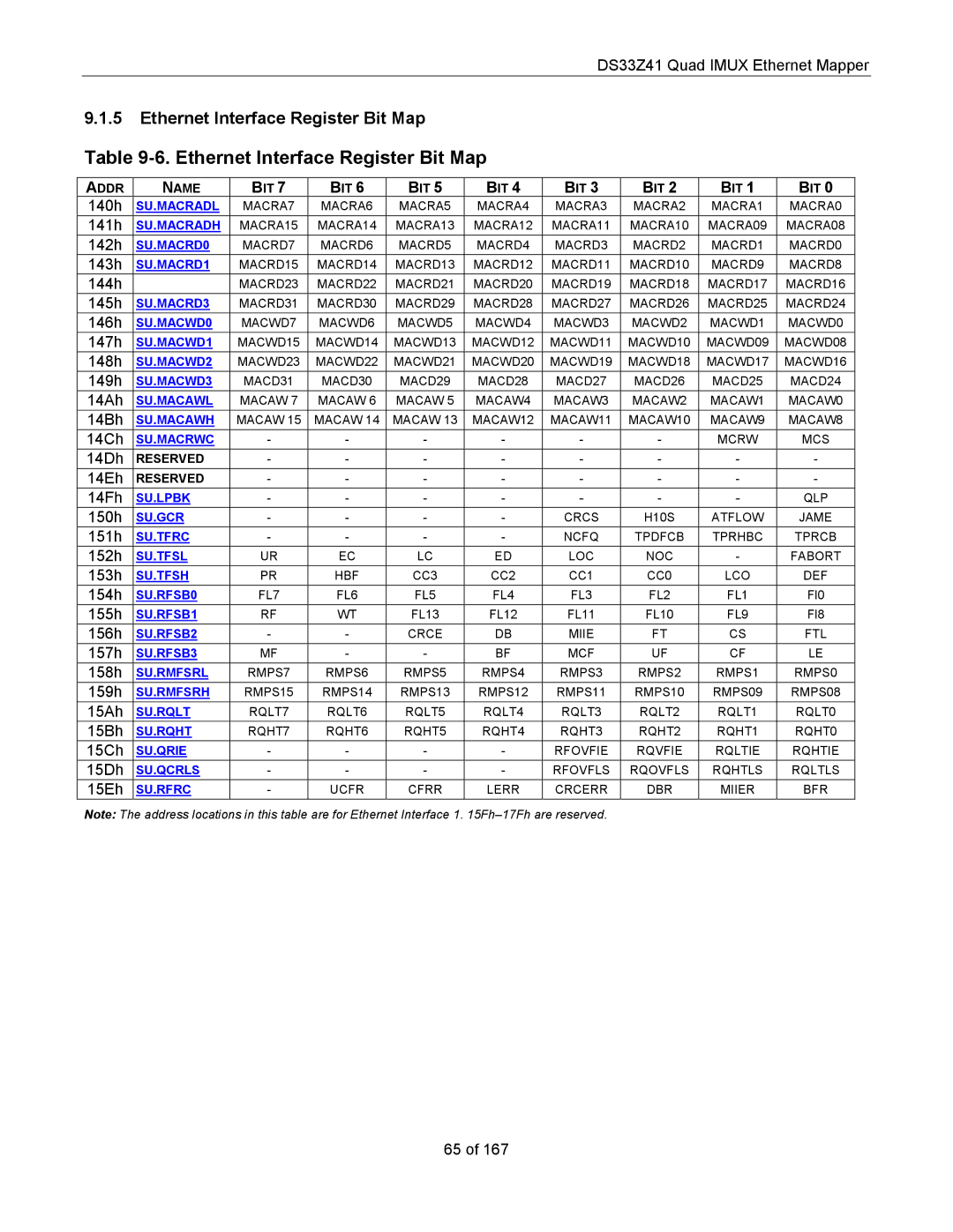 Maxim DS33Z41 specifications Ethernet Interface Register Bit Map 