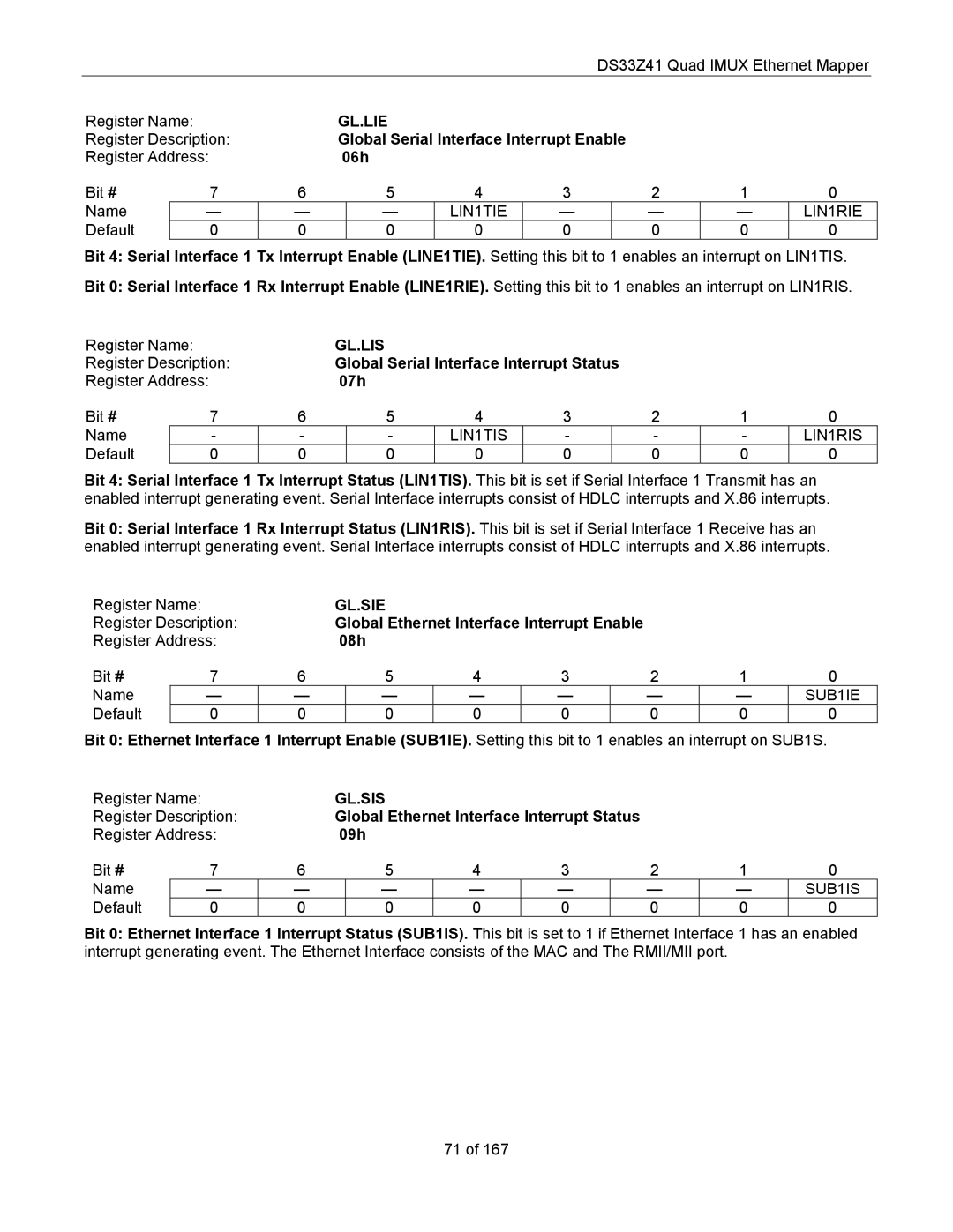 Maxim DS33Z41 specifications Gl.Lie, Gl.Lis, Gl.Sie, Gl.Sis 