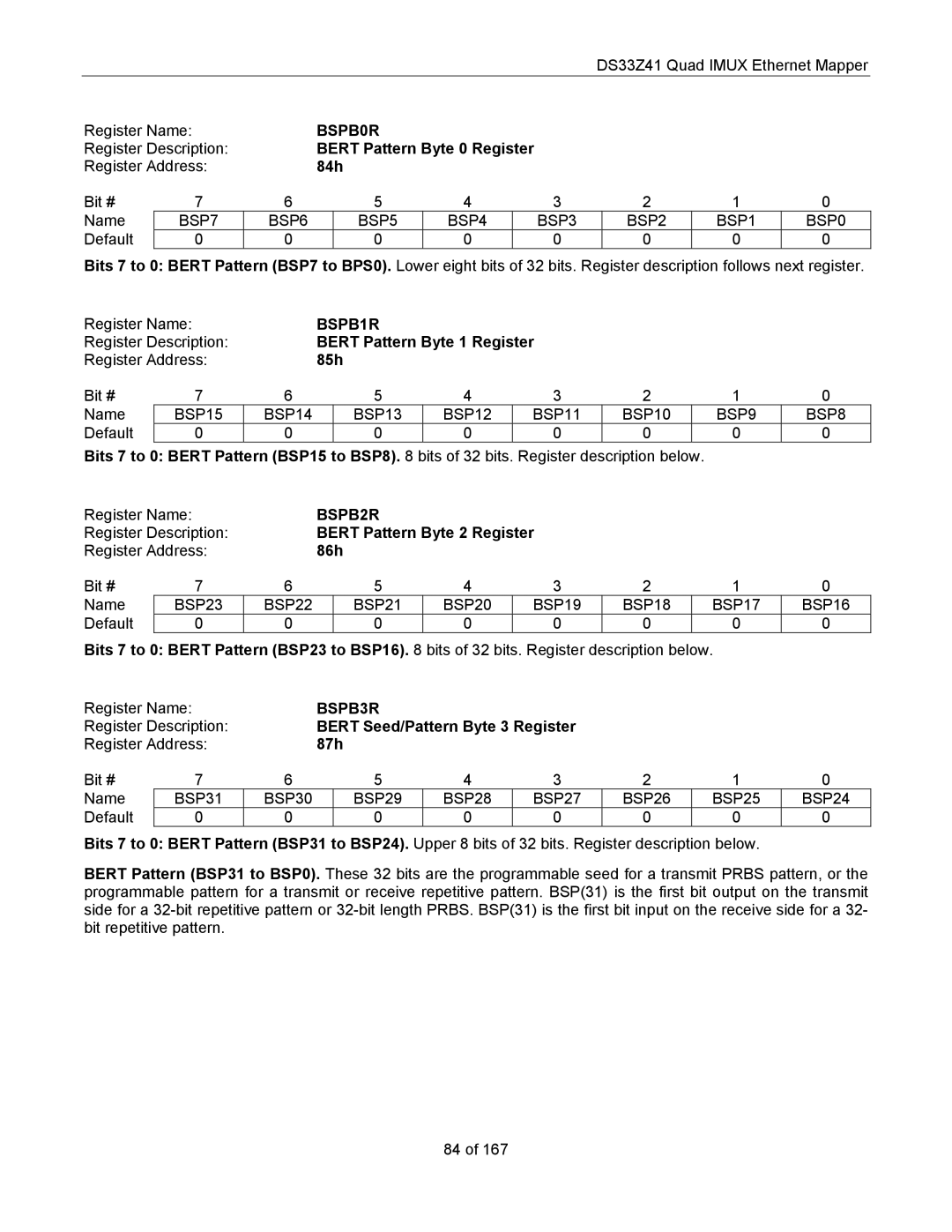 Maxim DS33Z41 Bert Pattern Byte 0 Register, 84h, Bert Pattern Byte 1 Register, 85h, Bert Pattern Byte 2 Register, 86h, 87h 