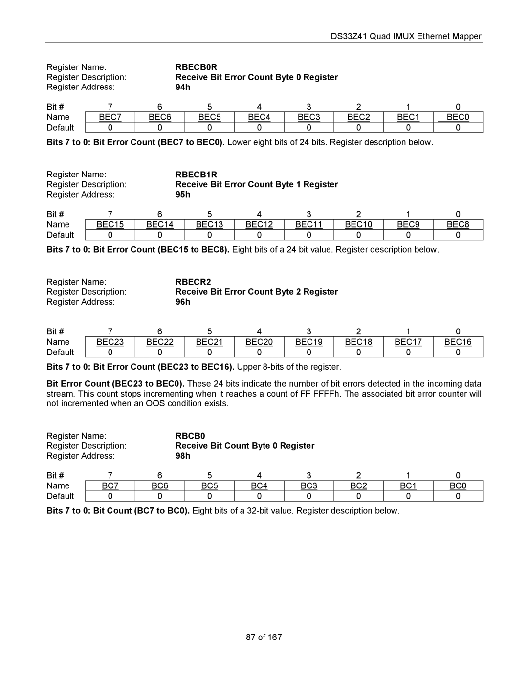 Maxim DS33Z41 specifications RBECR2 