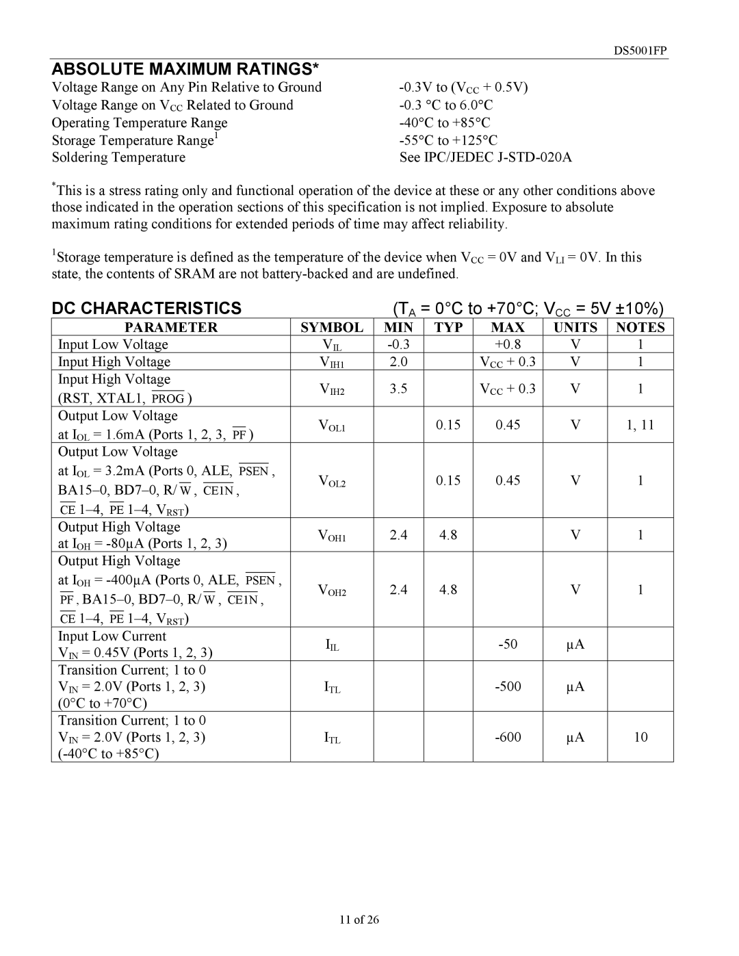 Maxim DS5001FP specifications Absolute Maximum Ratings, DC Characteristics 