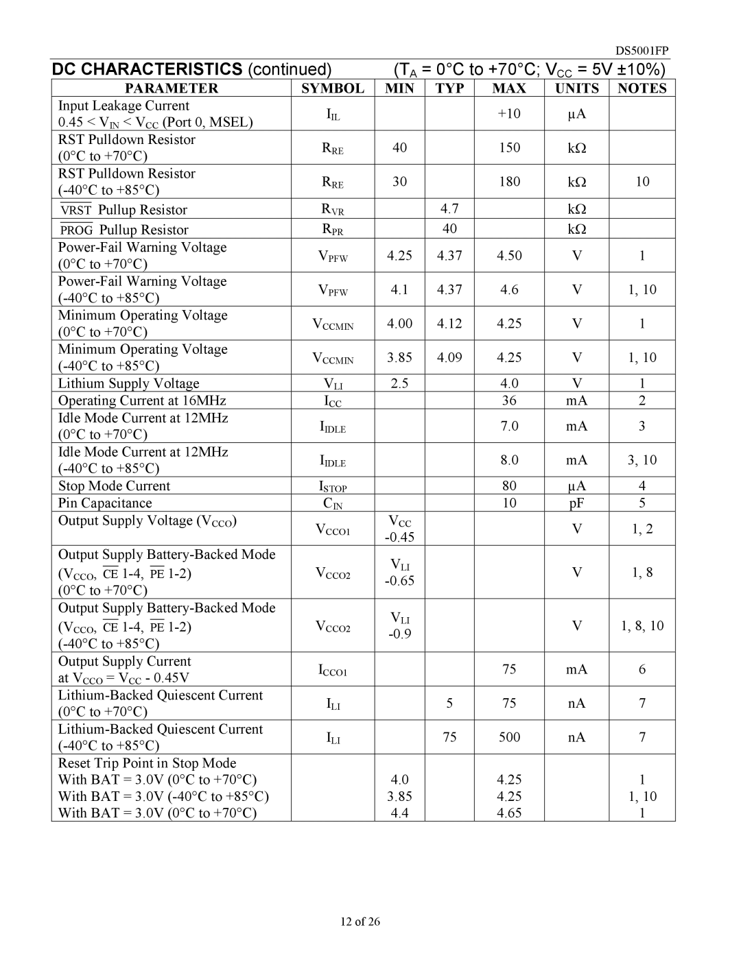 Maxim DS5001FP specifications DC Characteristics 