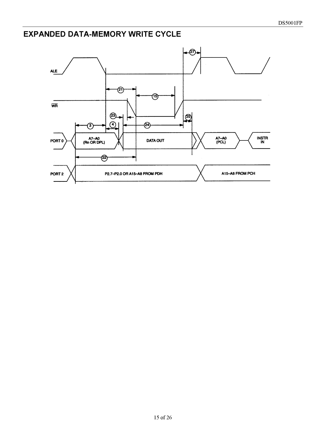 Maxim DS5001FP specifications Expanded DATA-MEMORY Write Cycle 