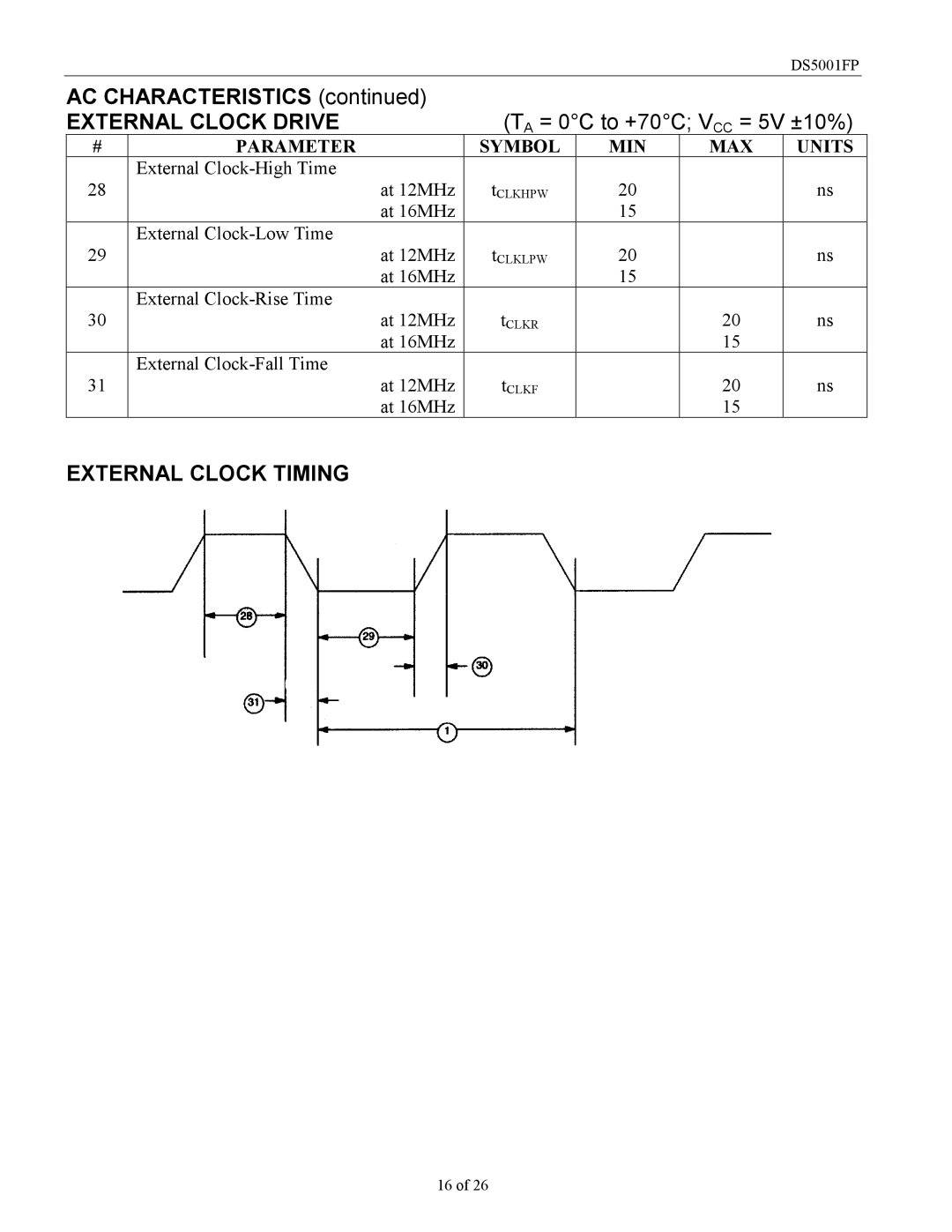 Maxim DS5001FP specifications External Clock Drive, External Clock Timing 