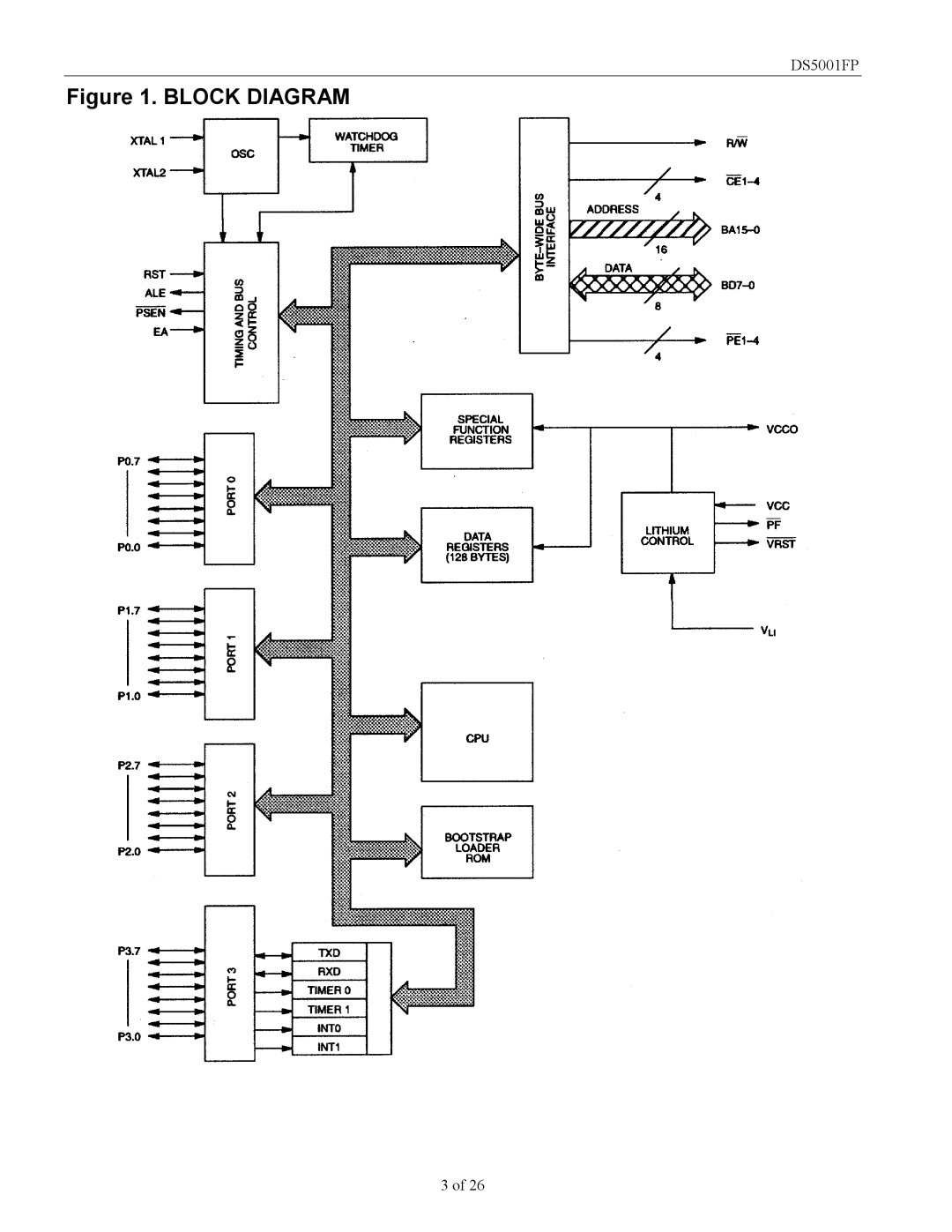 Maxim DS5001FP specifications Block Diagram 