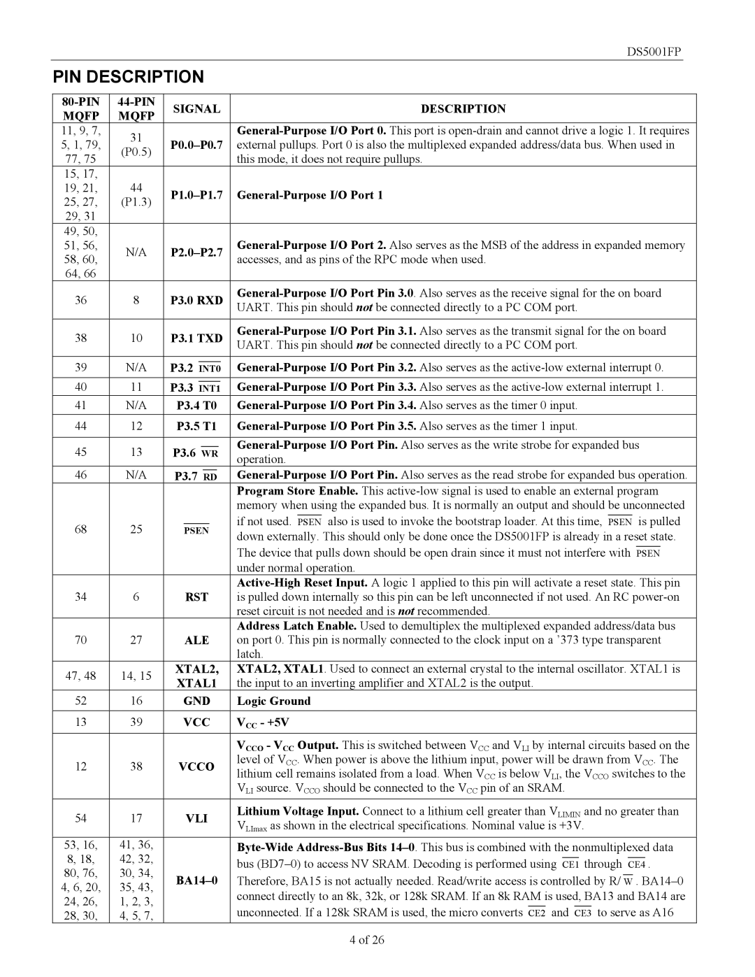 Maxim DS5001FP specifications PIN Description, Signal Description Mqfp 