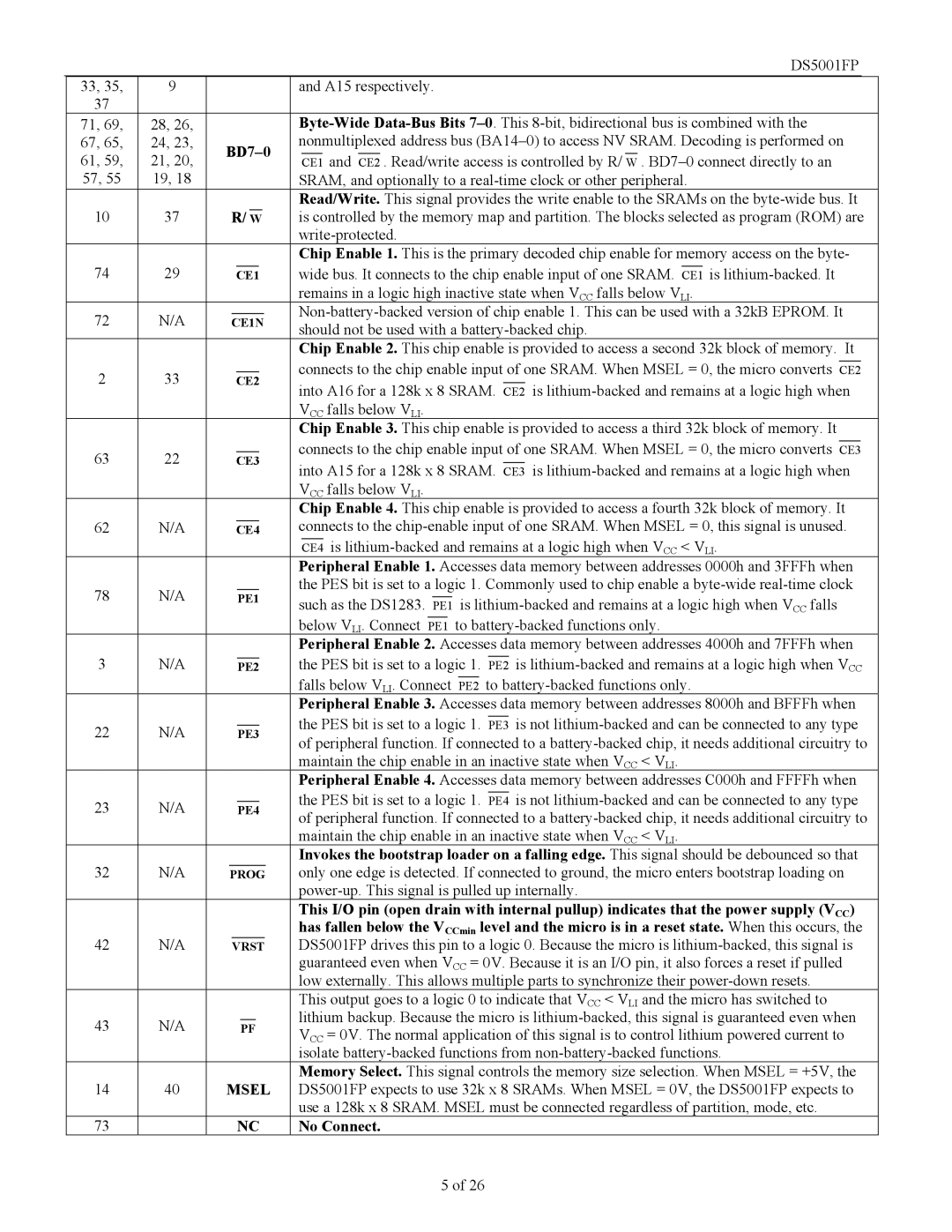 Maxim DS5001FP specifications Msel 