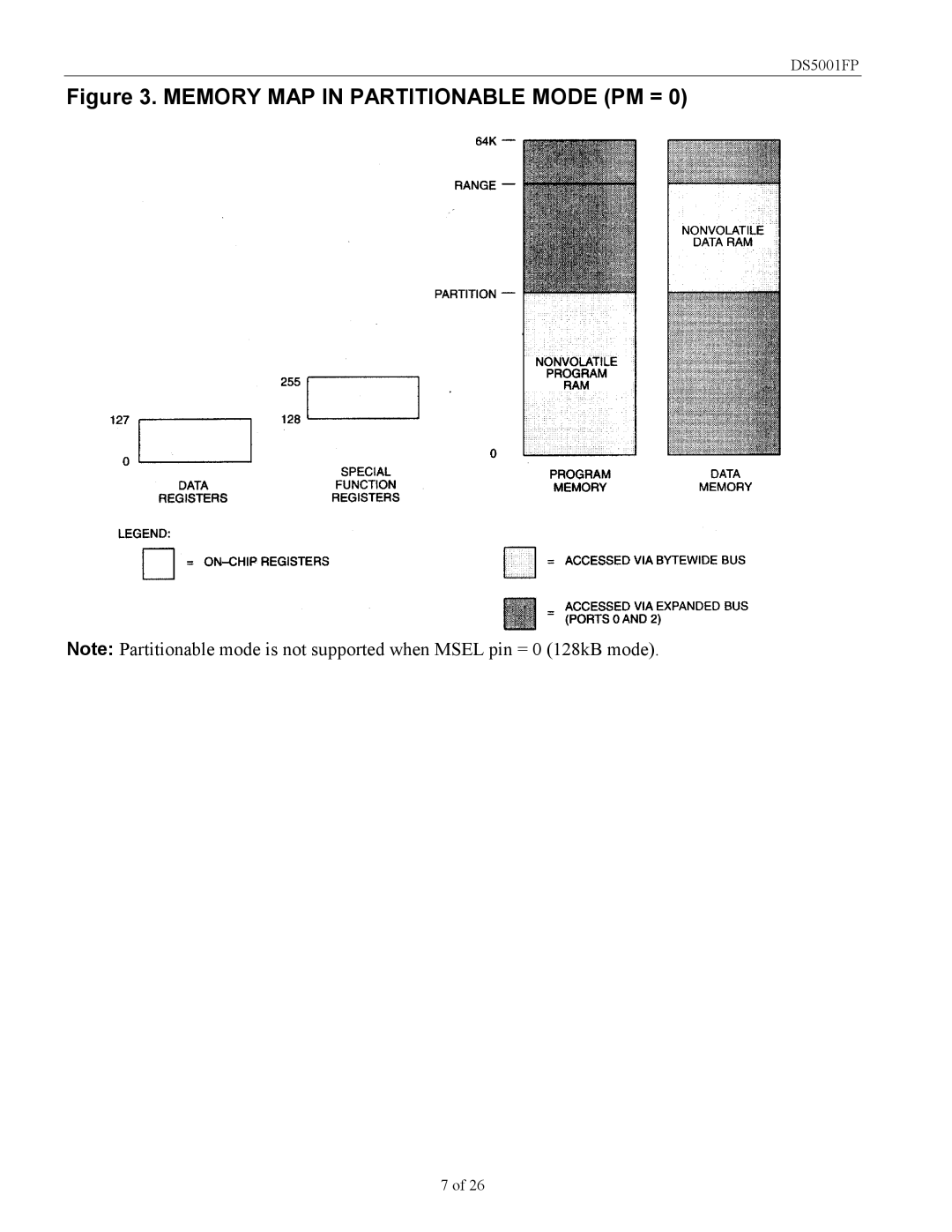 Maxim DS5001FP specifications Memory MAP in Partitionable Mode PM = 