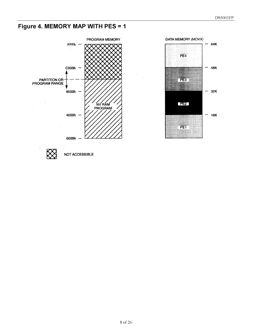 Maxim DS5001FP specifications Memory MAP with PES = 