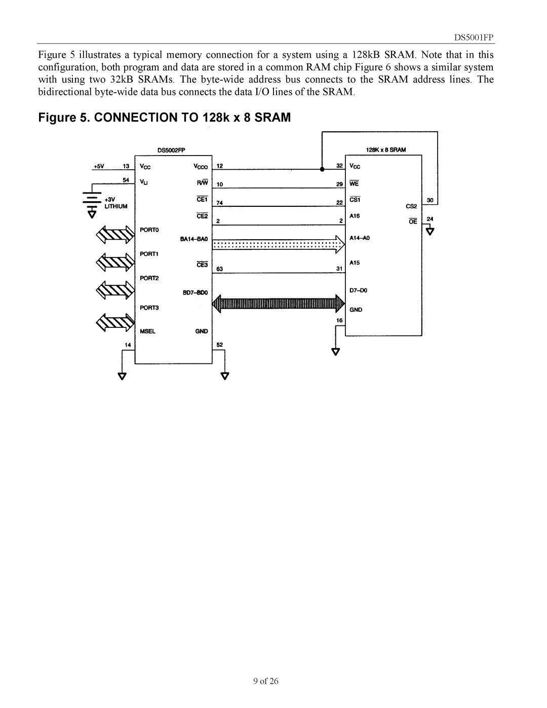 Maxim DS5001FP specifications Connection to 128k x 8 Sram 