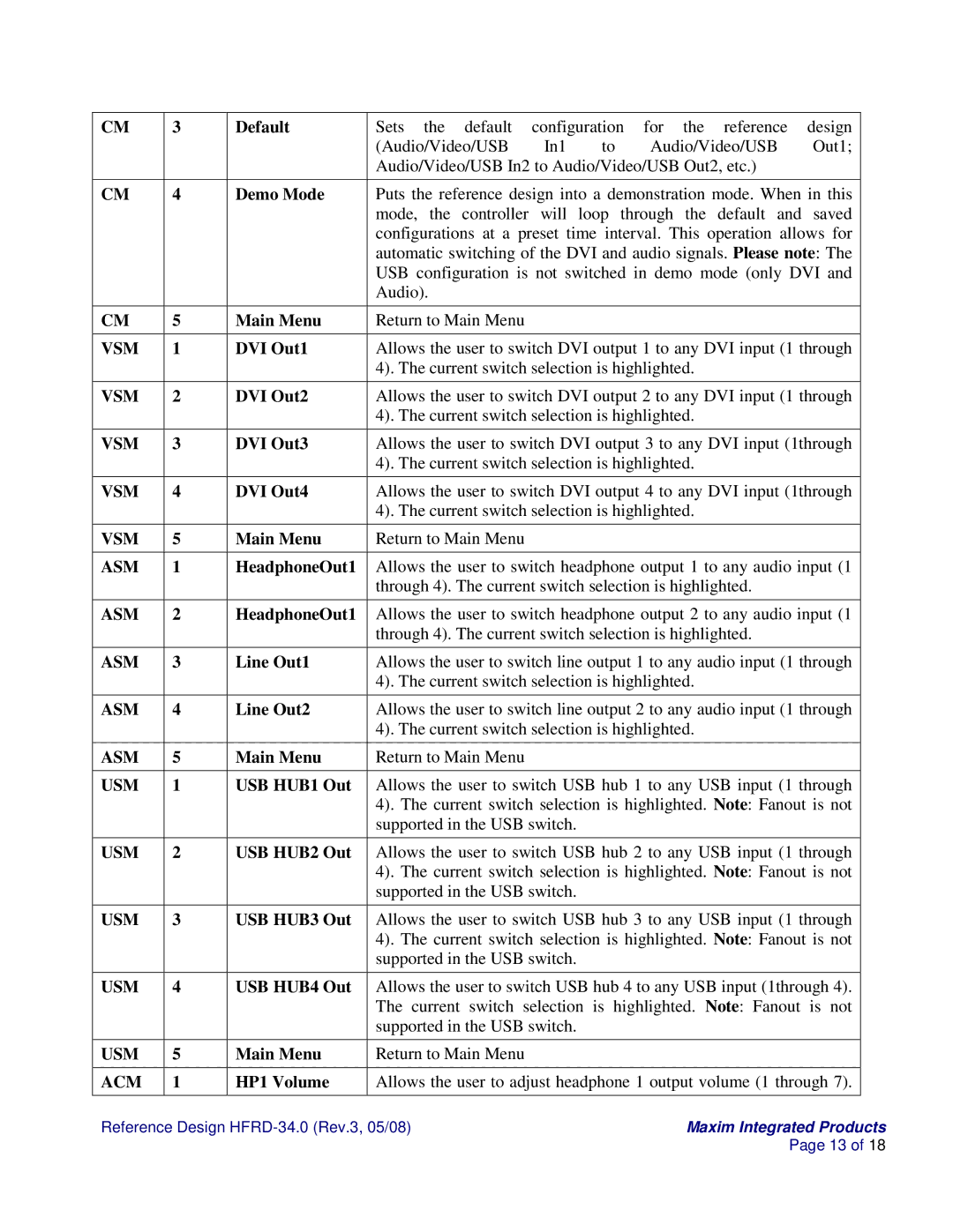 Maxim HFRD-34.0 manual Vsm 