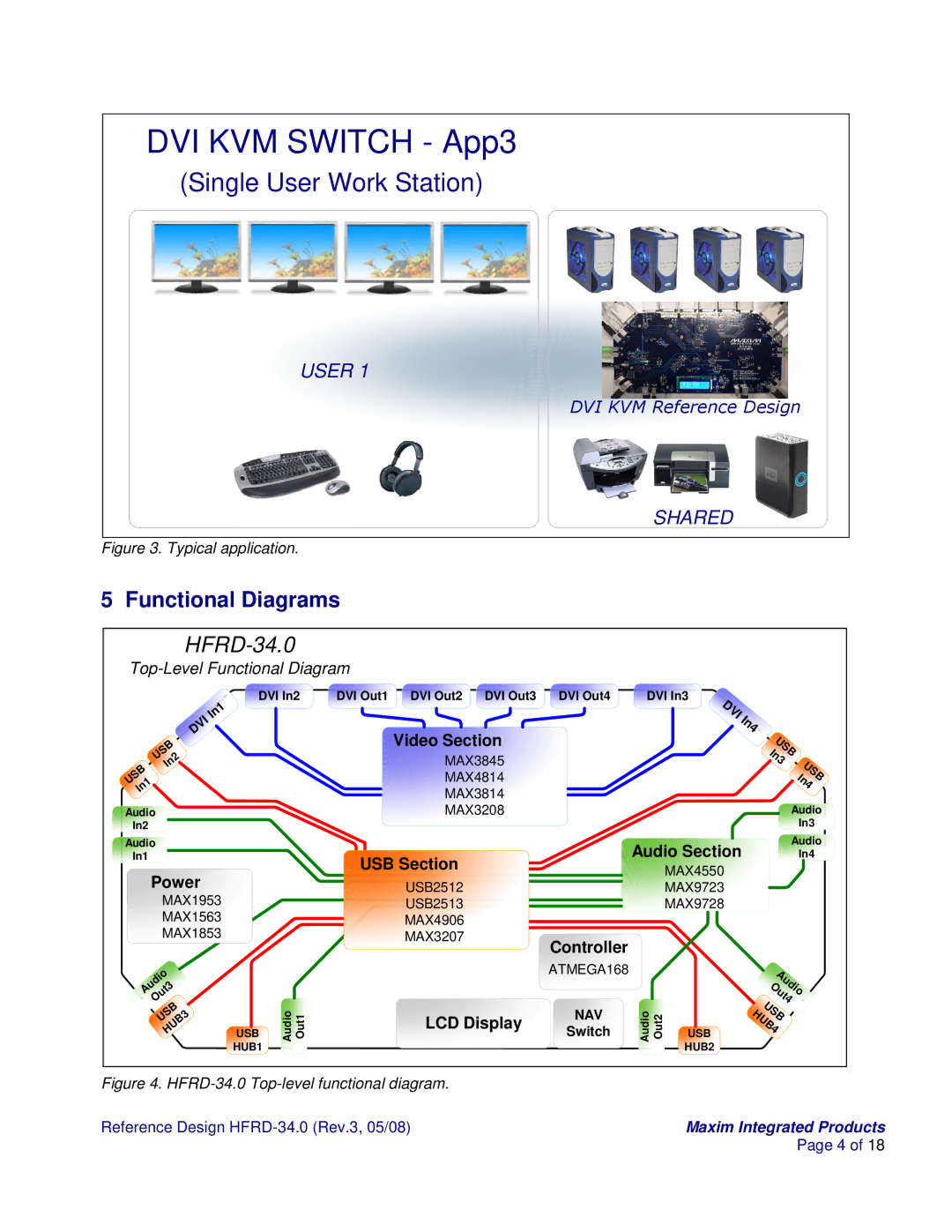 Maxim HFRD-34.0 manual DVI KVM Switch App3, Functional Diagrams 