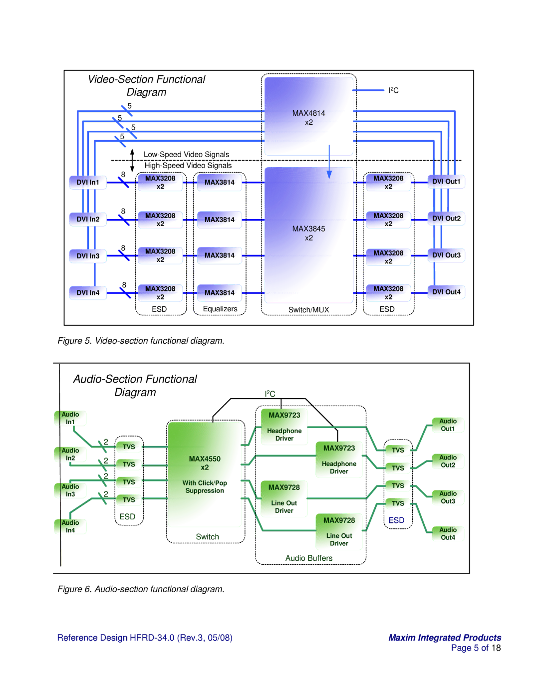 Maxim HFRD-34.0 manual Audio-Section Functional Diagram 