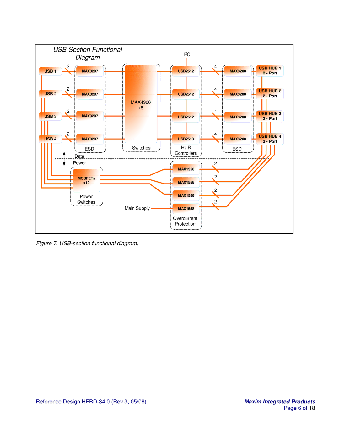 Maxim HFRD-34.0 manual USB-Section Functional Diagram 