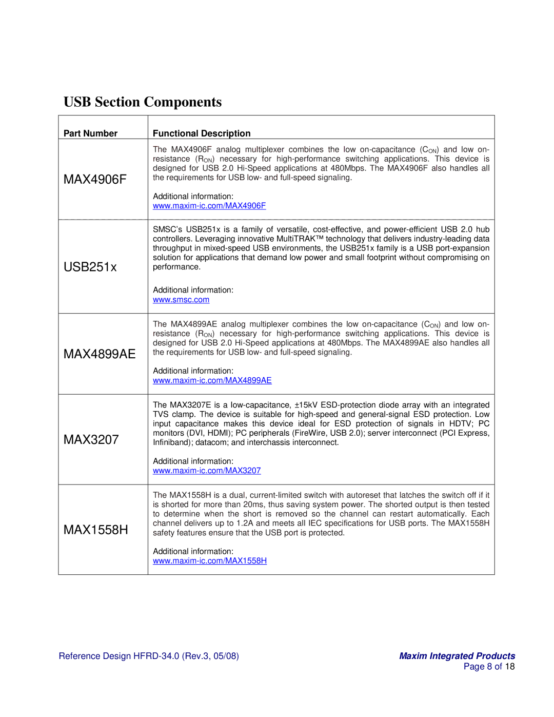 Maxim HFRD-34.0 manual USB Section Components, Part Number Functional Description 