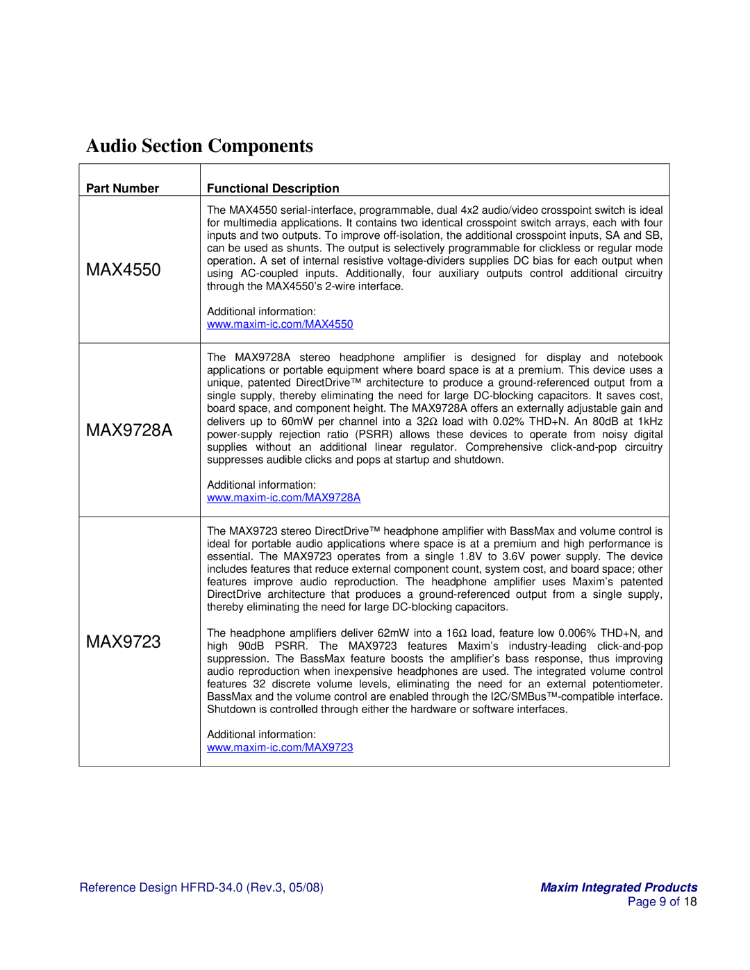 Maxim HFRD-34.0 manual Audio Section Components, MAX4550, MAX9728A, MAX9723 