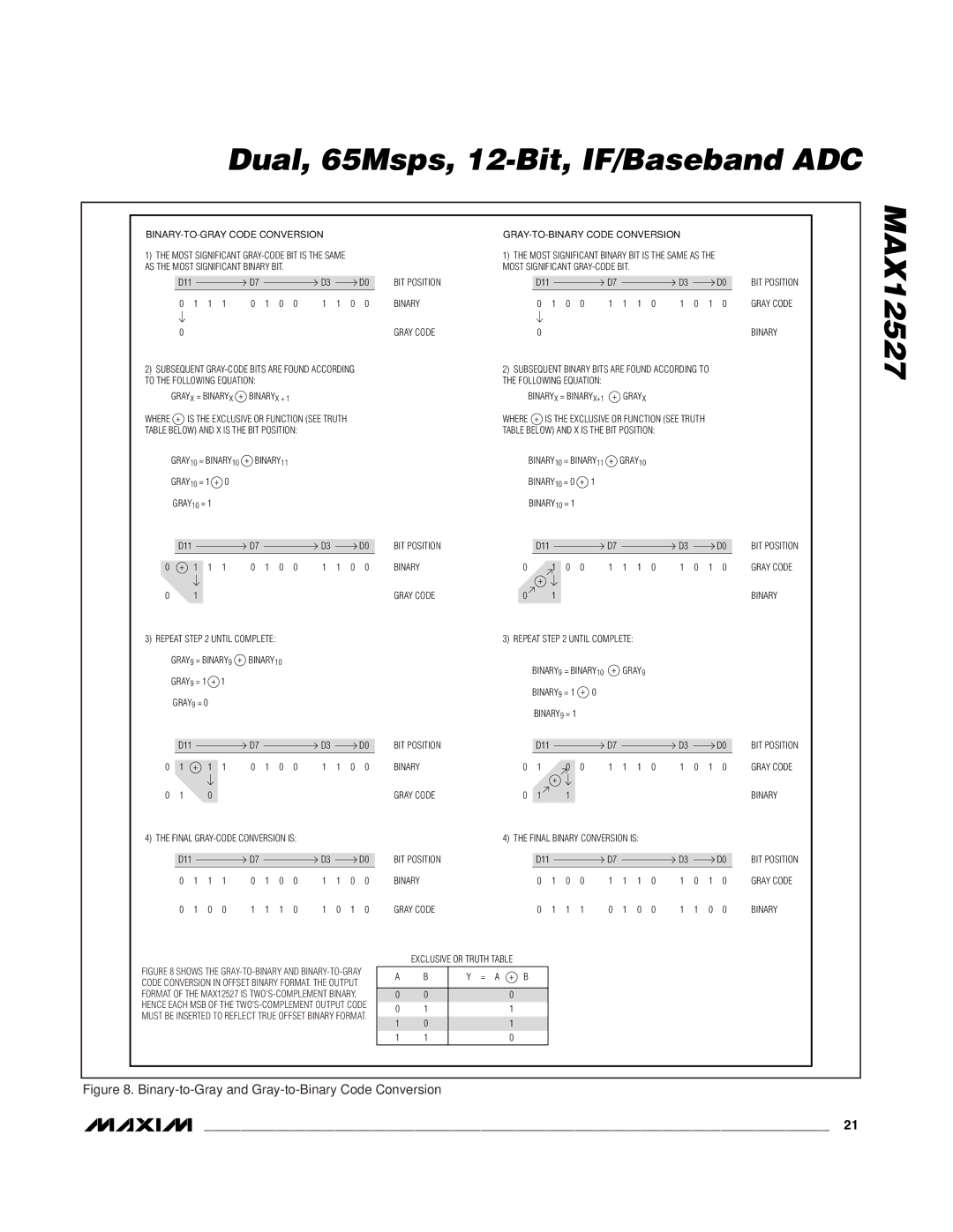 Maxim MAX12527 manual Binary-to-Gray and Gray-to-Binary Code Conversion 