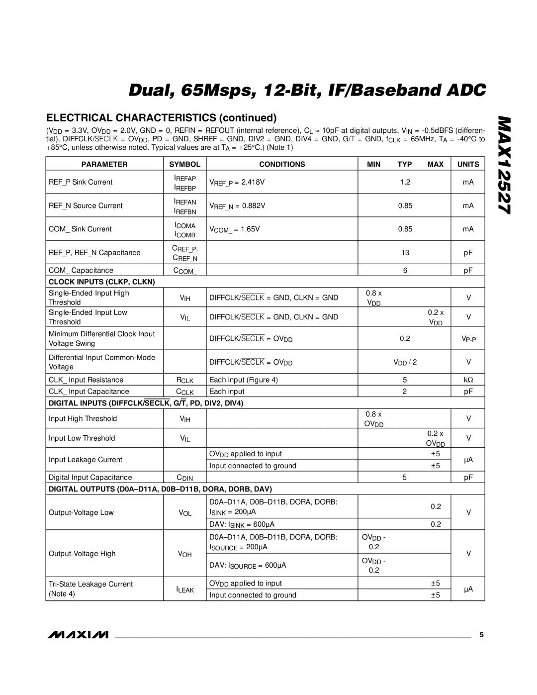 Maxim MAX12527 manual Parameter Symbol Conditions MIN TYP, Clock Inputs CLKP, Clkn 