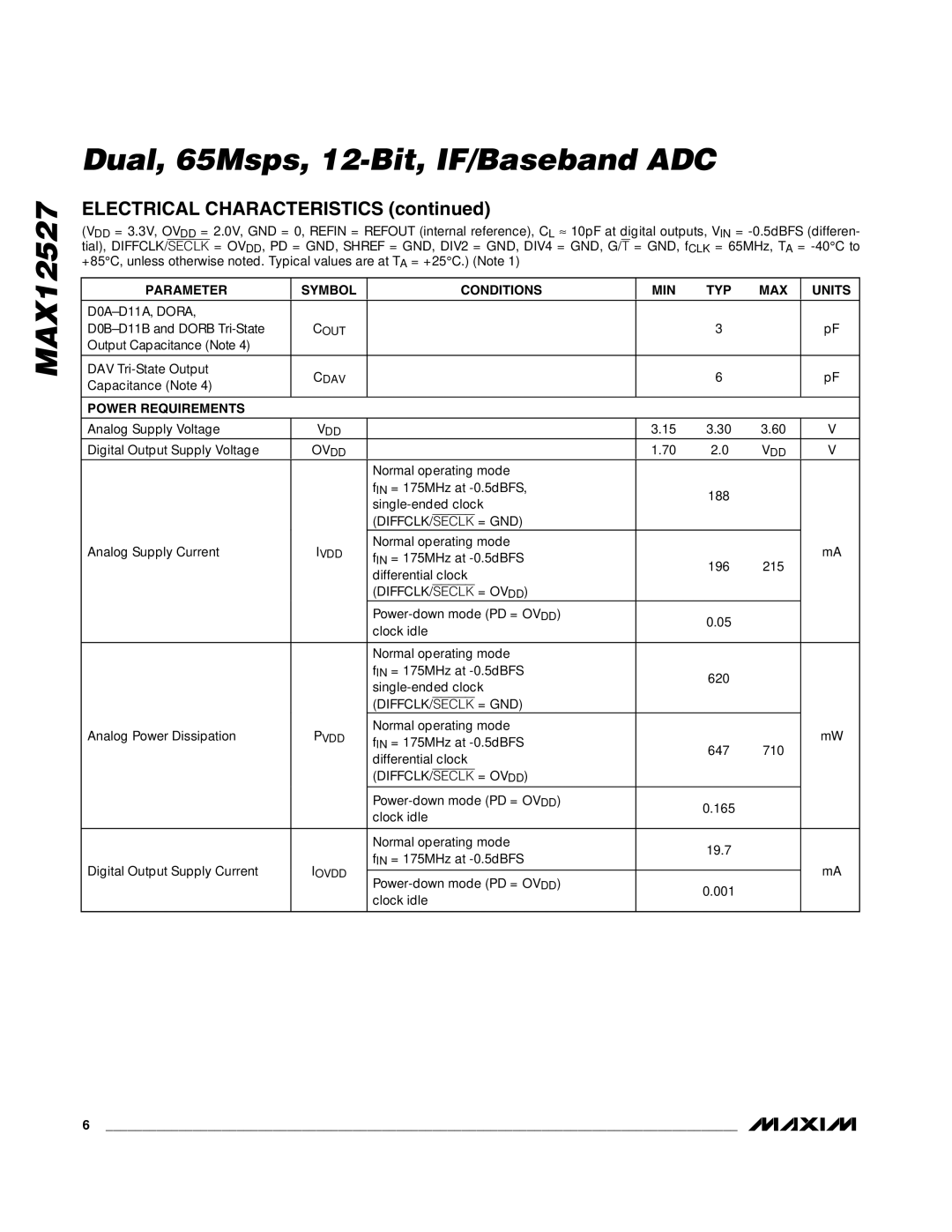 Maxim MAX12527 manual D0A-D11A, Dora, Power Requirements, Diffclk/Seclk = Gnd, DIFFCLK/SECLK = Ovdd 