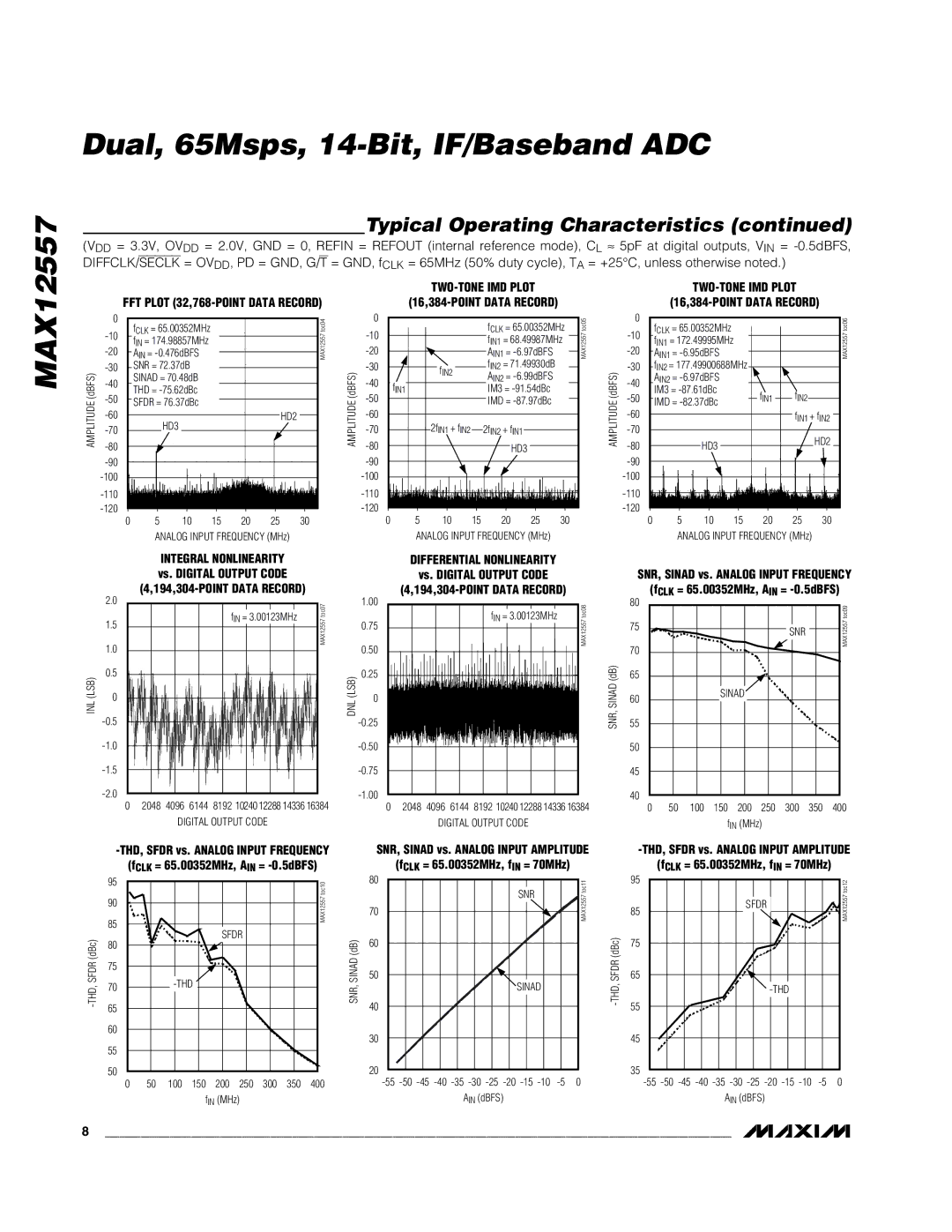 Maxim MAX12557 manual TWO-TONE IMD Plot 16,384-POINT Data Record 