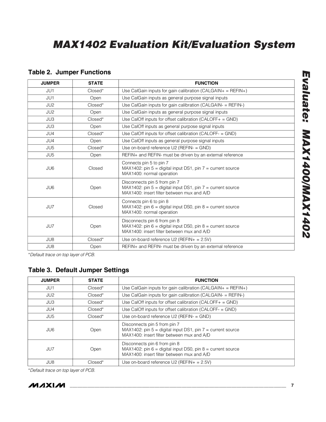 Maxim MAX1402 manual Jumper State Function 