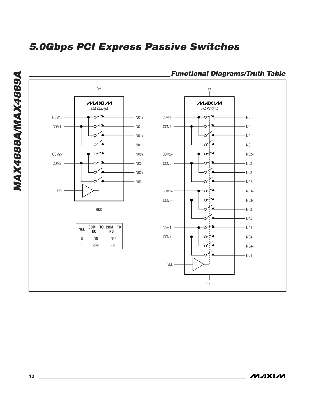 Maxim MAX4888A manual Functional Diagrams/Truth Table 