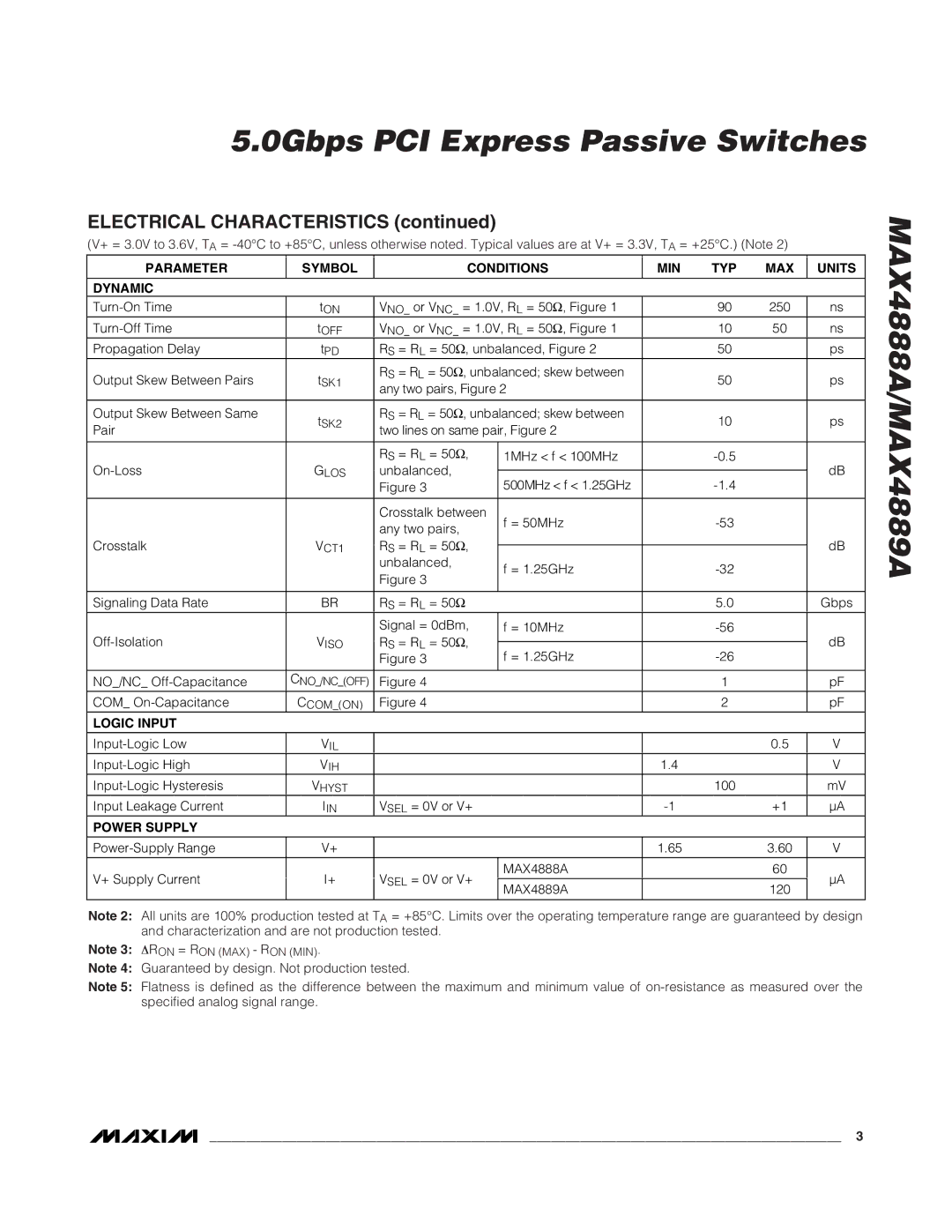 Maxim MAX4888A manual Parameter Symbol Conditions MIN TYP MAX Units Dynamic, Logic Input, Power Supply 