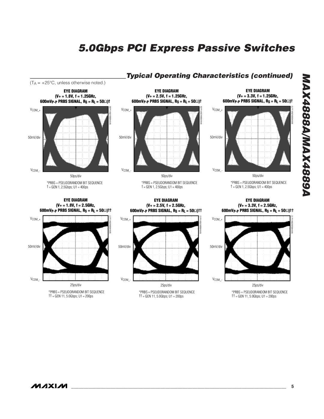 Maxim MAX4888A manual EYE Diagram, + = 1.8V, f = 2.5GHz 600mVP-PPRBS SIGNAL, RS = RL = 50Ω†† 