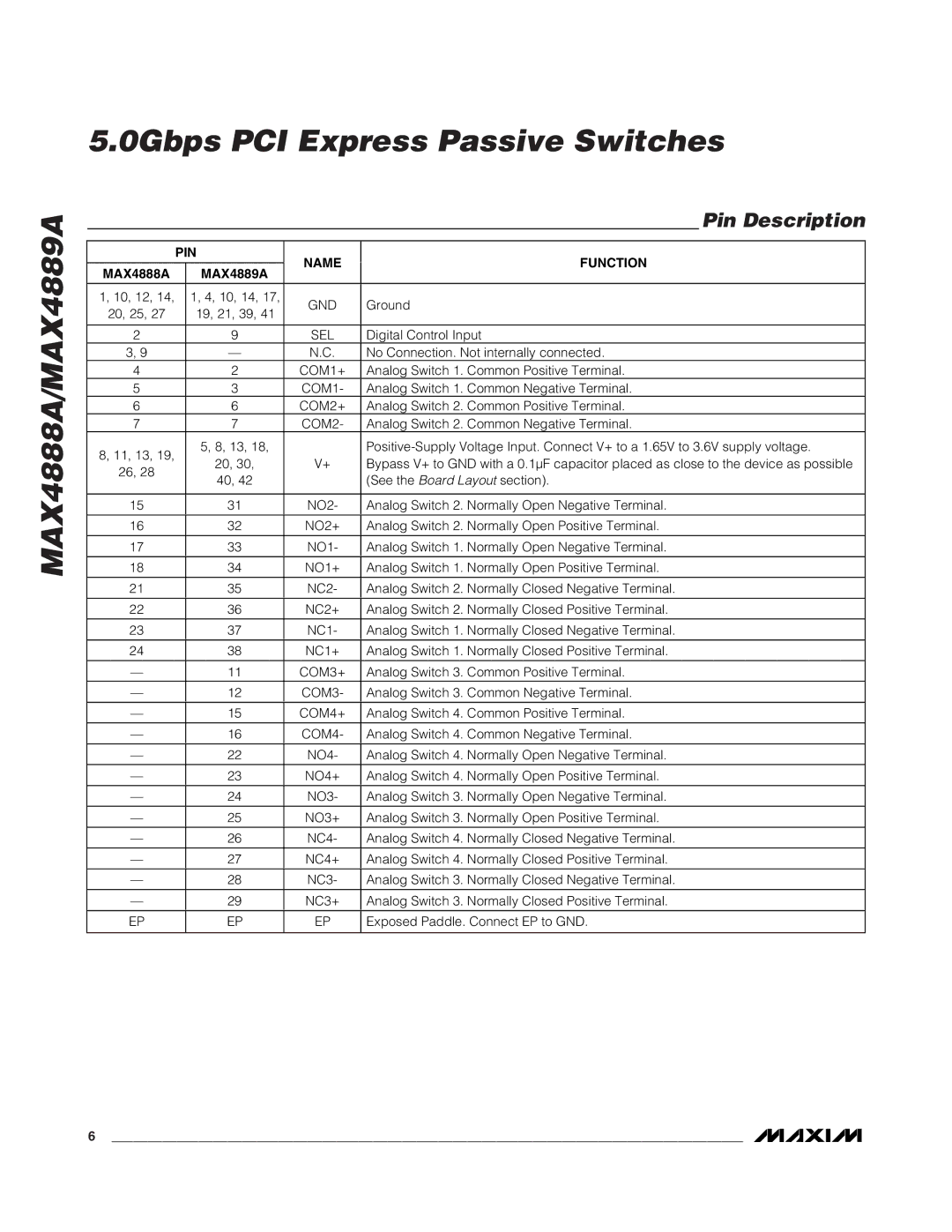 Maxim manual Pin Description, PIN Name Function, MAX4888A MAX4889A 