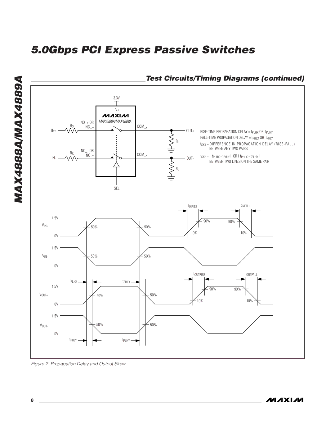 Maxim manual 0Gbps PCI Express Passive Switches MAX4888A/MAX4889A, In+ Out+ 