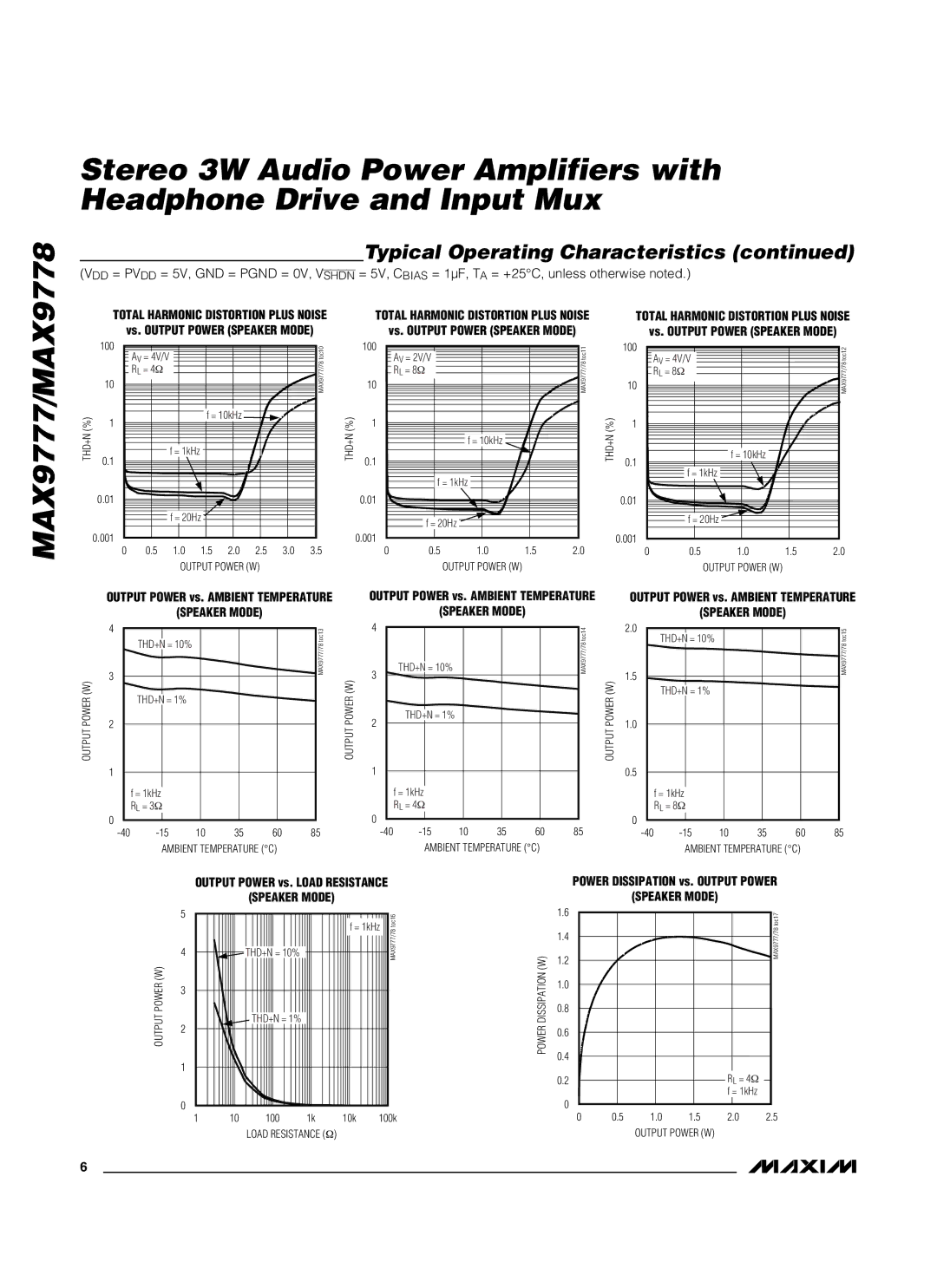 Maxim manual MAX9777/MAX9778 