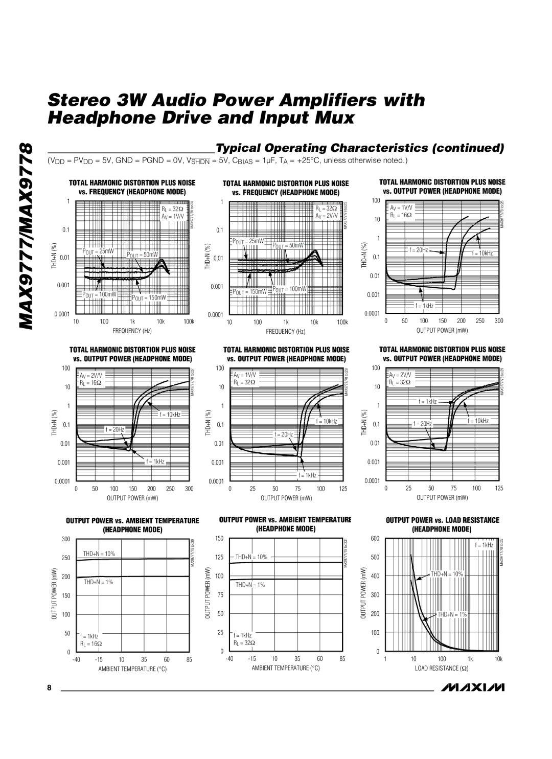 Maxim MAX9777, MAX9778 manual RL = 32Ω 