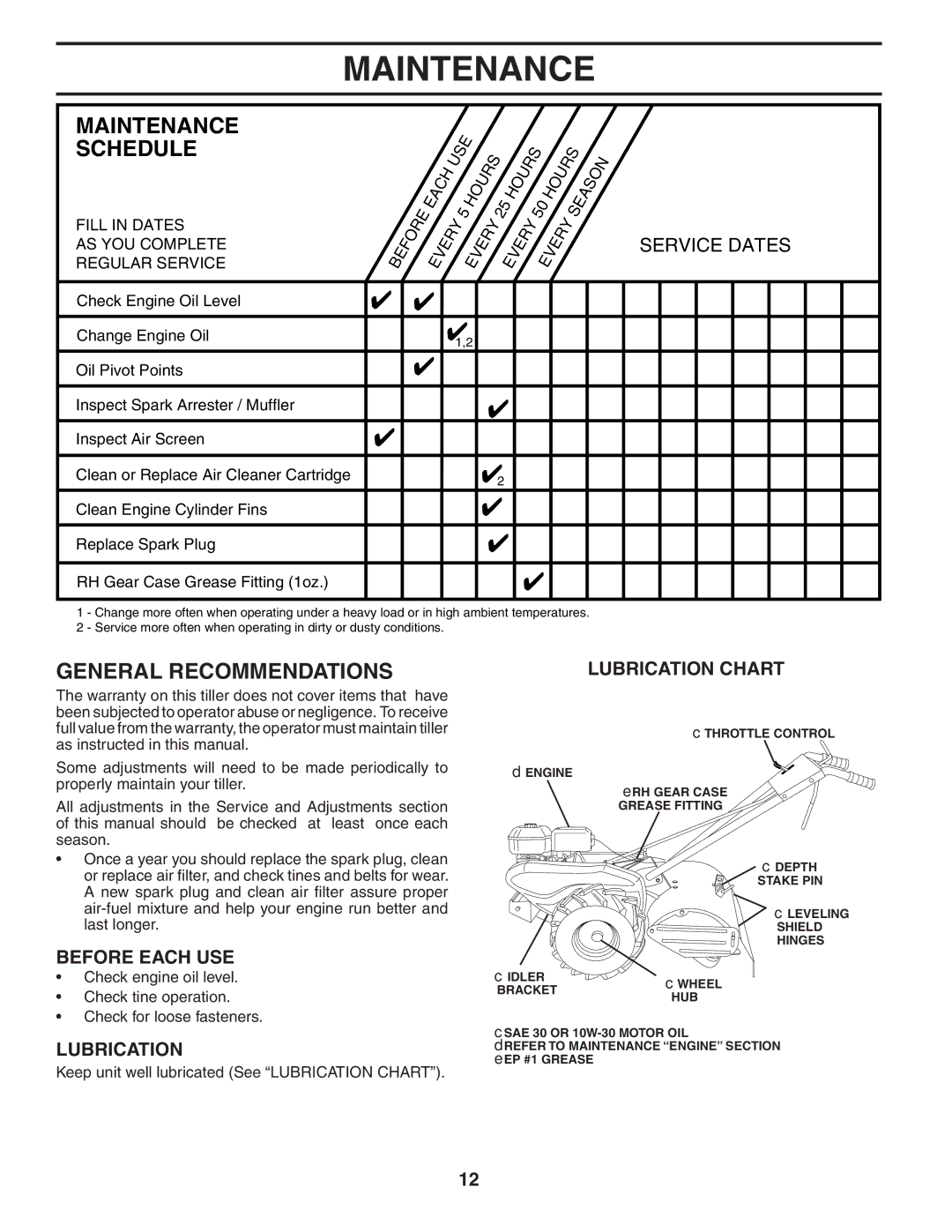 Maxim MXR500 owner manual Maintenance, General Recommendations, Before Each USE, Lubrication Chart 