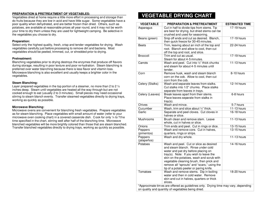 Maximatic EFD-1010 instruction manual Vegetable Drying Chart, Preparation & Pretreatment of Vegetables 