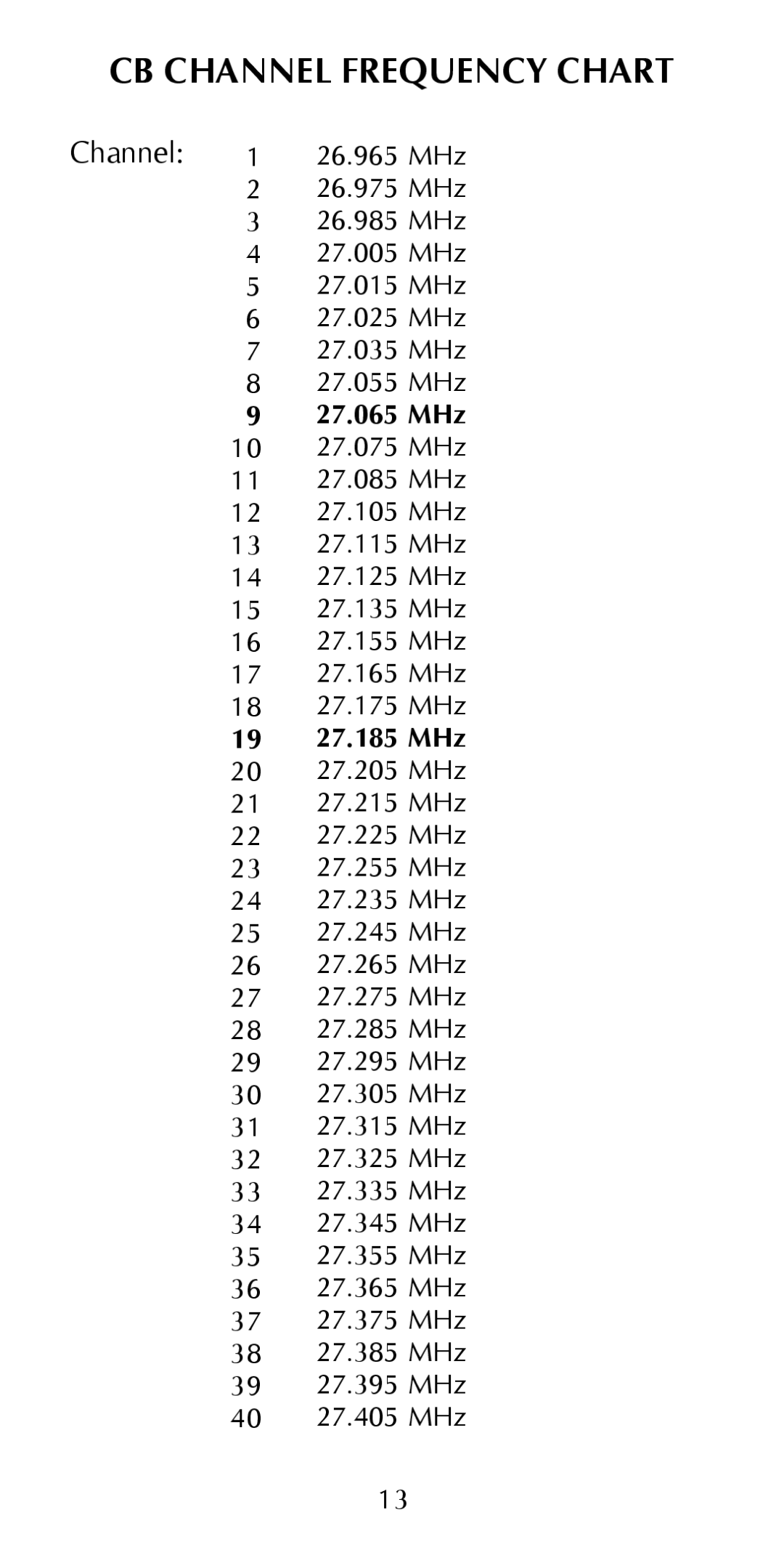 Maxon Telecom HCB-10C owner manual CB Channel Frequency Chart 