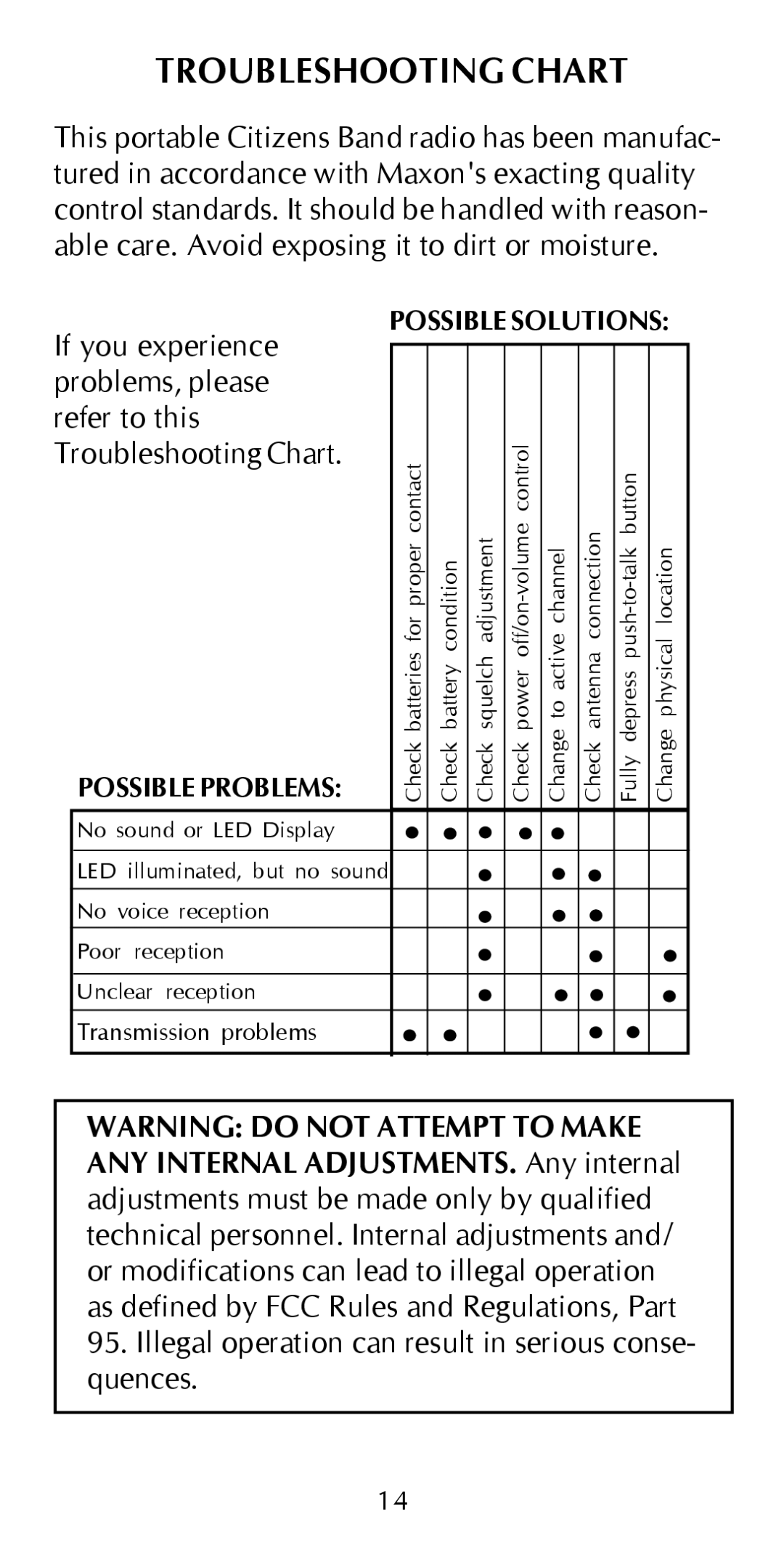 Maxon Telecom HCB-10C owner manual Troubleshooting Chart 