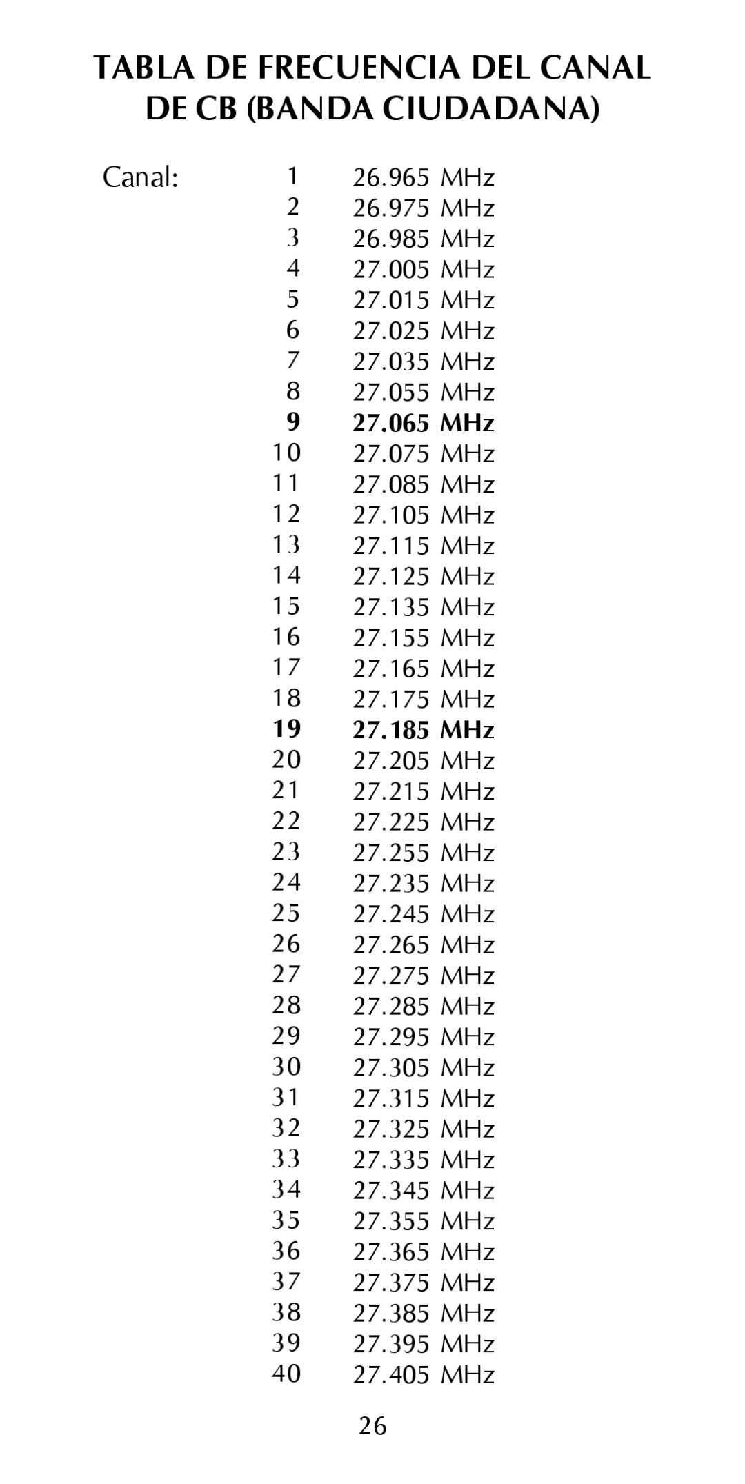 Maxon Telecom HCB-10C owner manual Tabla DE Frecuencia DEL Canal DE CB Banda Ciudadana 